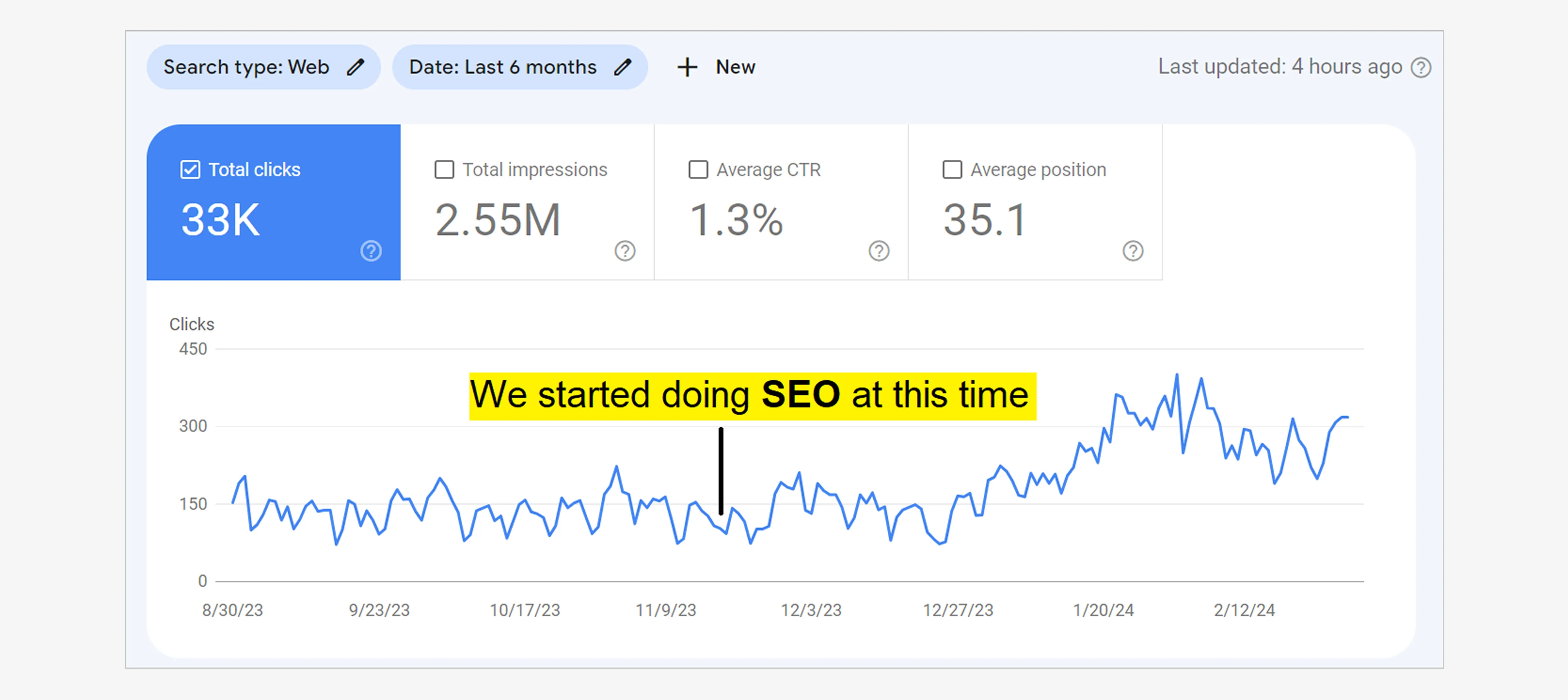 G42 Healthcare Background