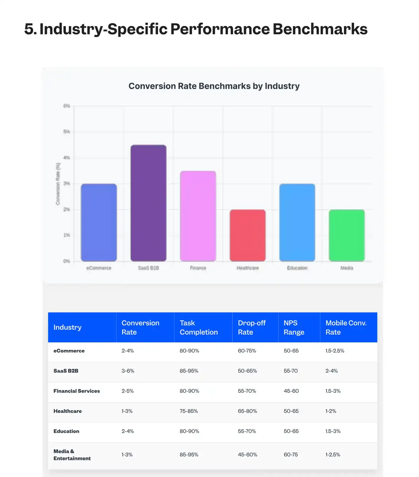 UX Benchmark Report | Tenet