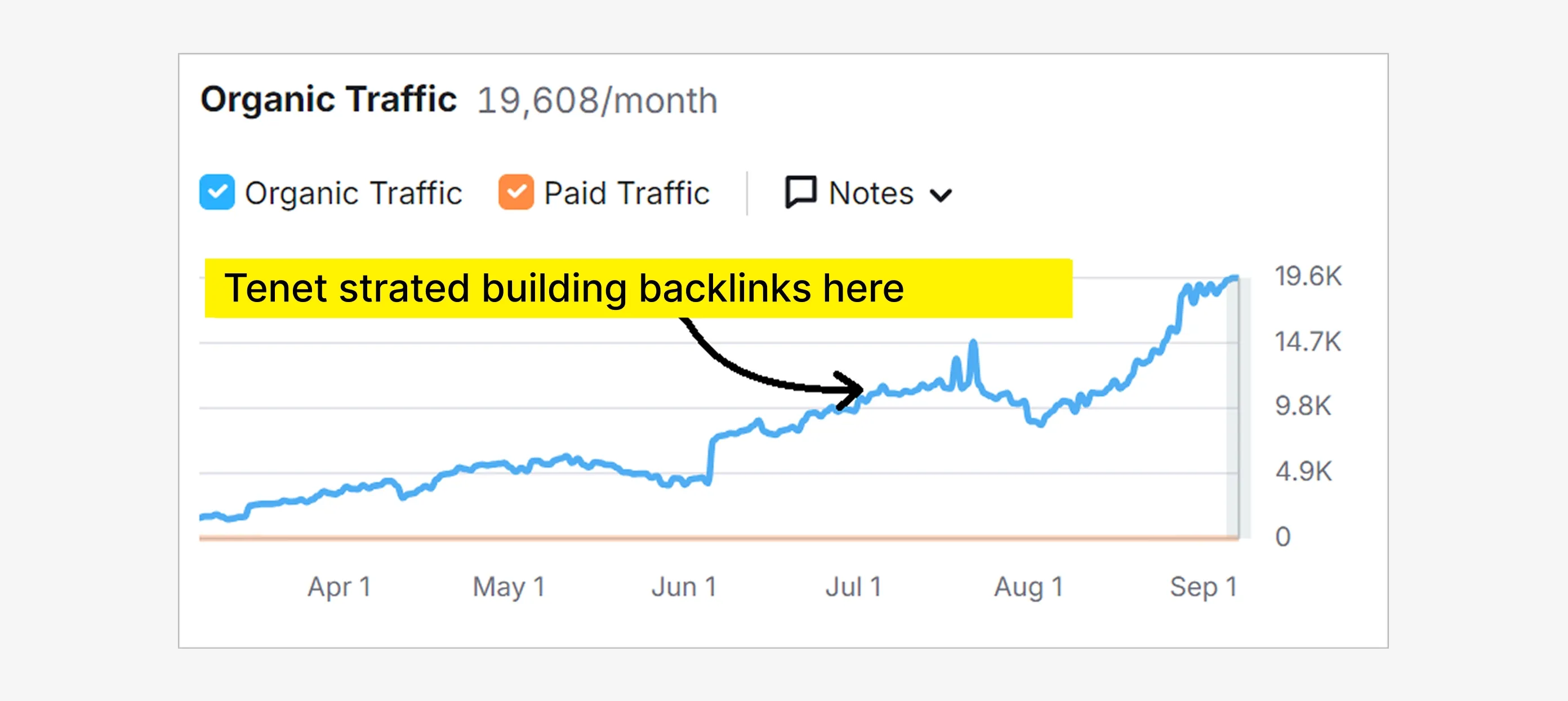 G42 Healthcare Solution