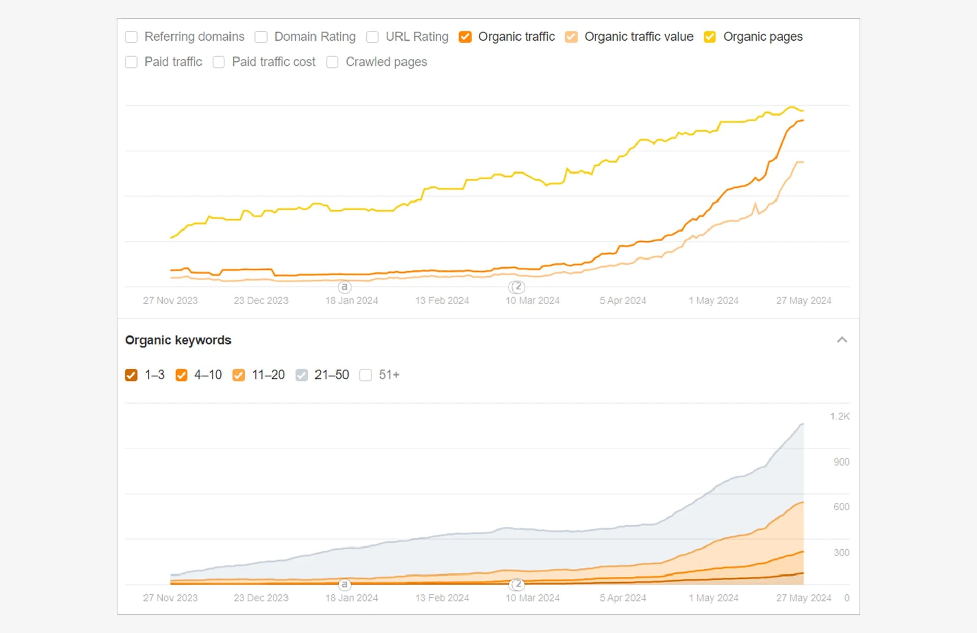 G42 Approach Desktop