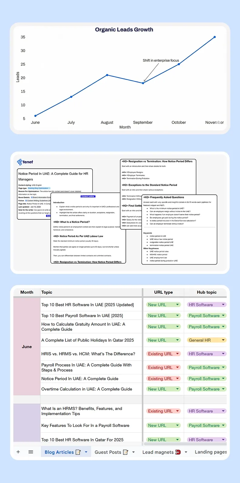 Task management background