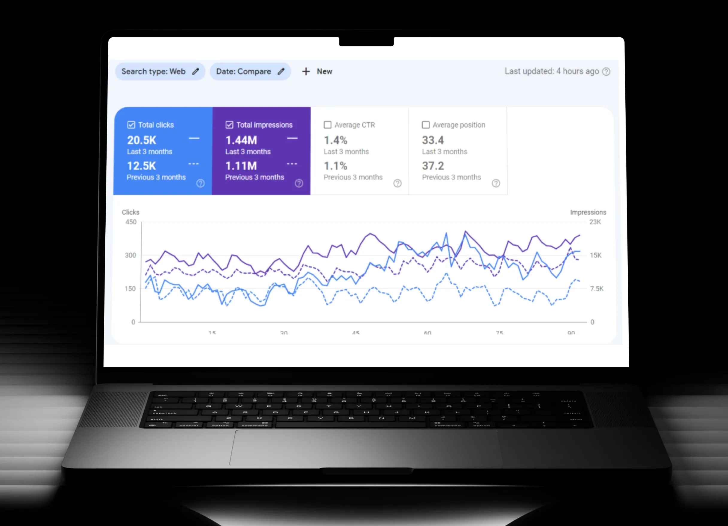 Strategic Content Optimization & SEO to Fix Declining Traffic.