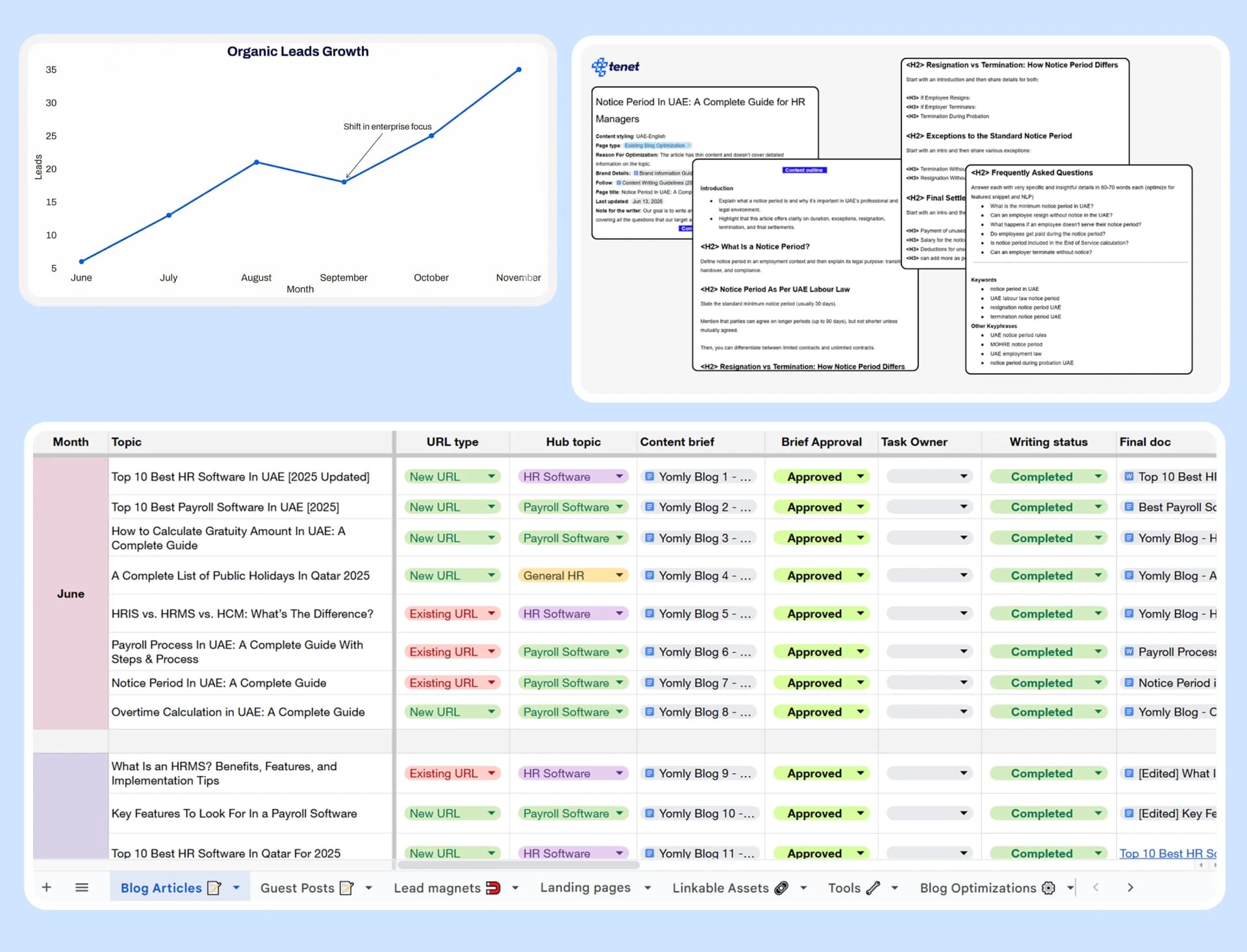 Task management background