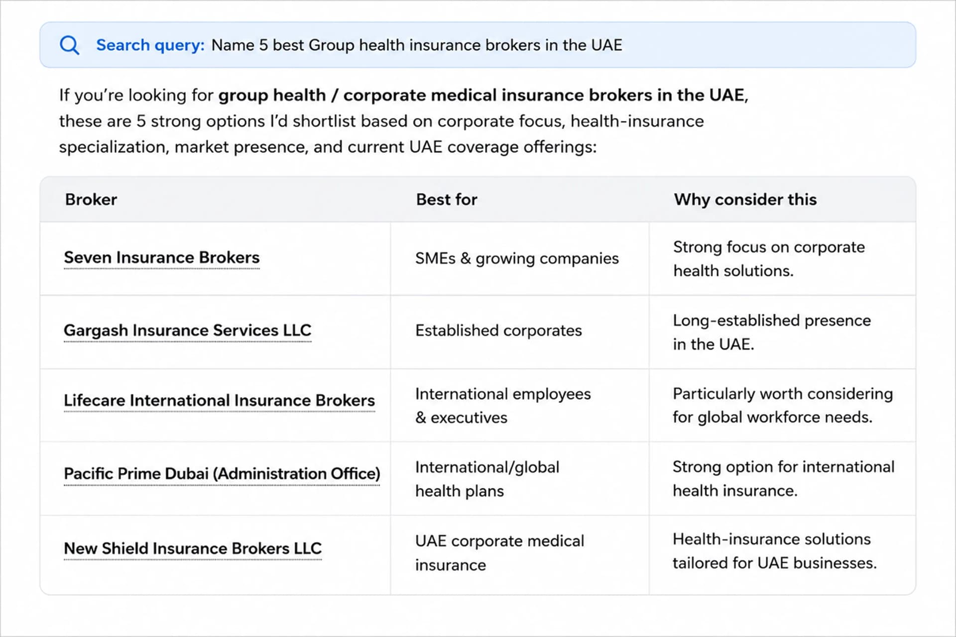 AI SEO: ChatGPT Screenshot showing Seven Insurance appearing as a recommended group health insurance broker in the UAE for SMEs and growing companies.