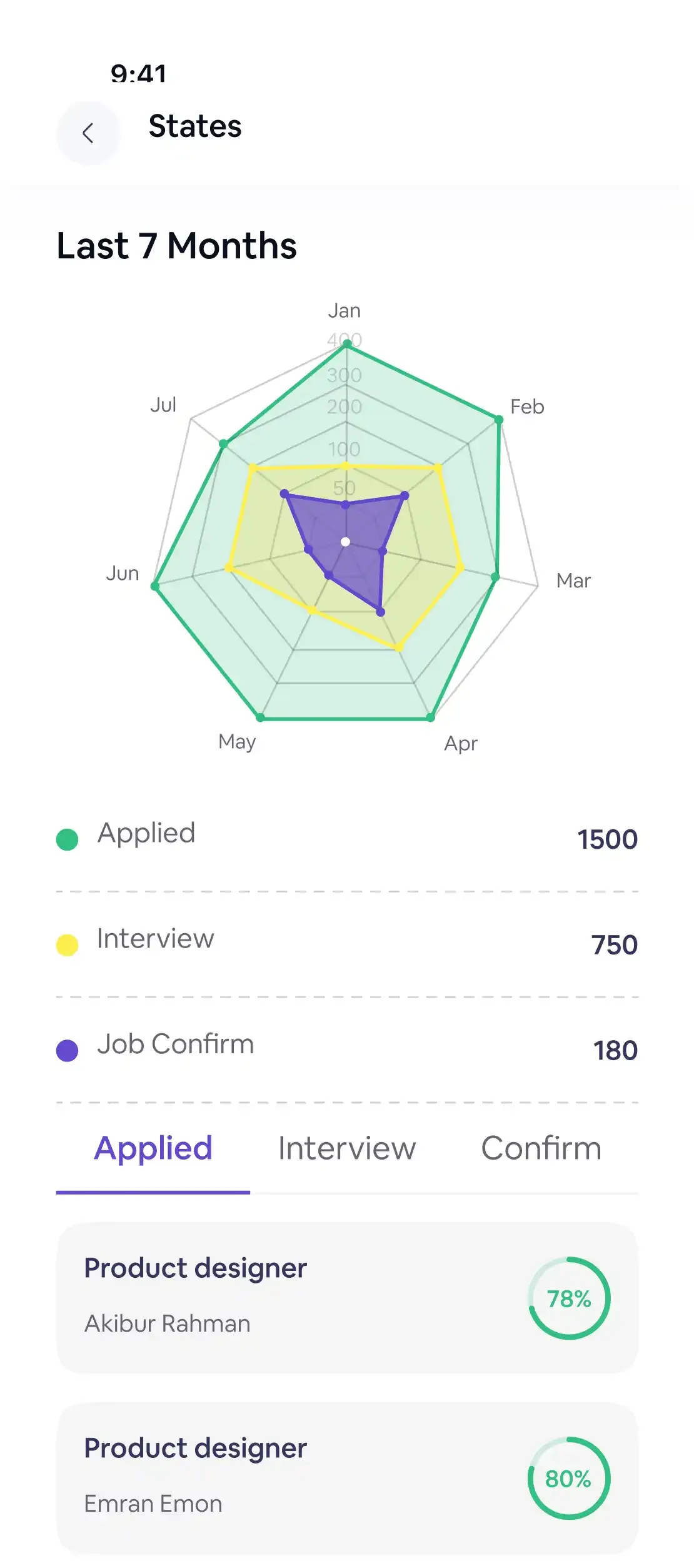 Design Approach Slide 2