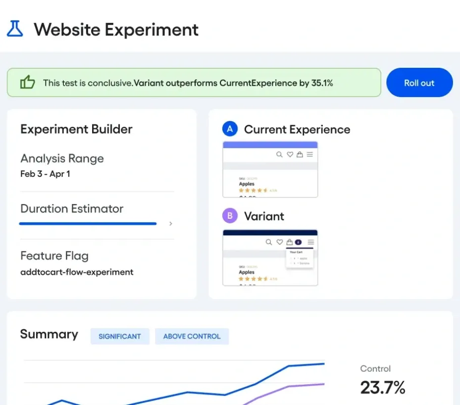 Amplitude experimentation