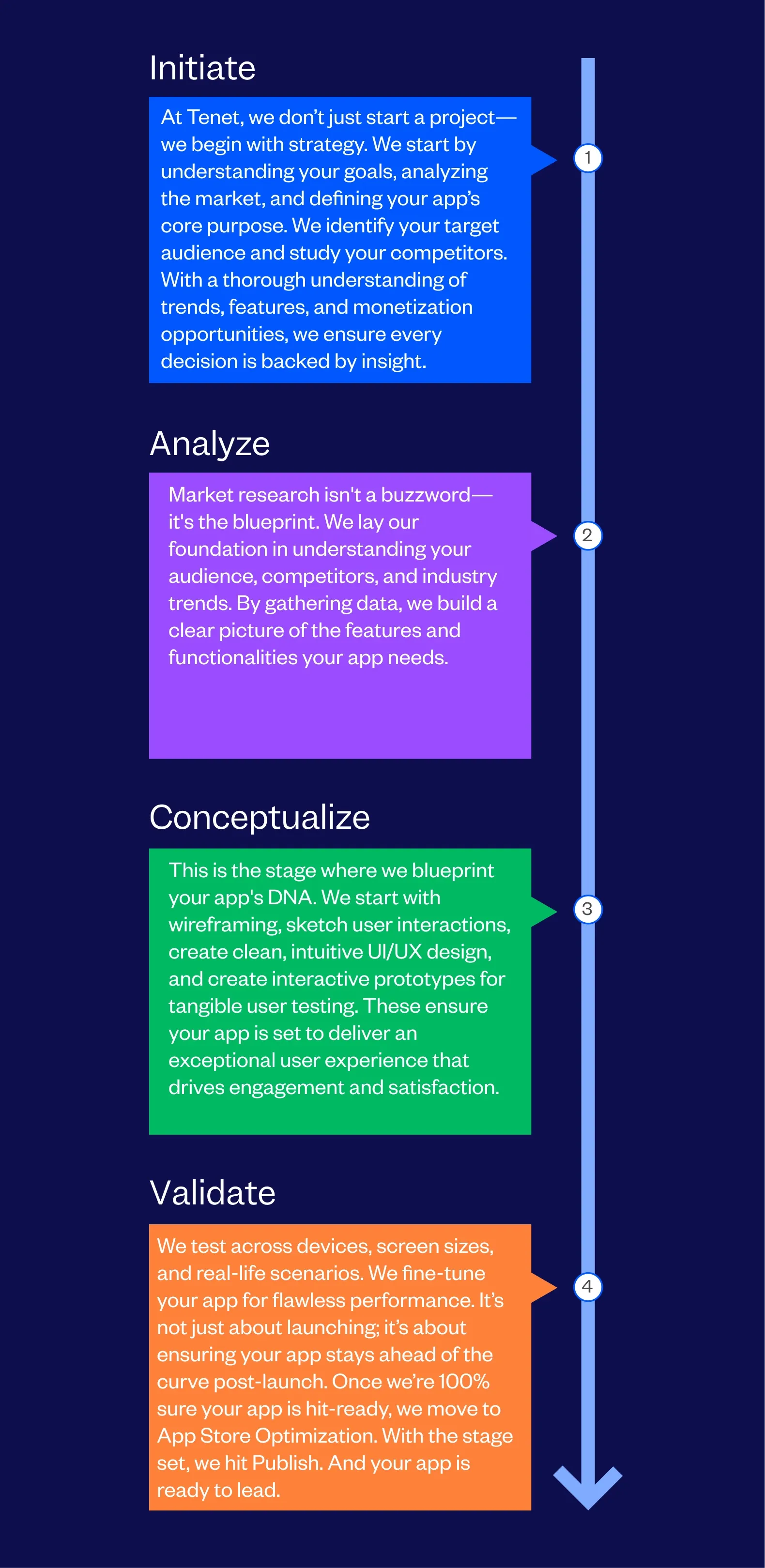 Leading Android App Development Company - Tenet