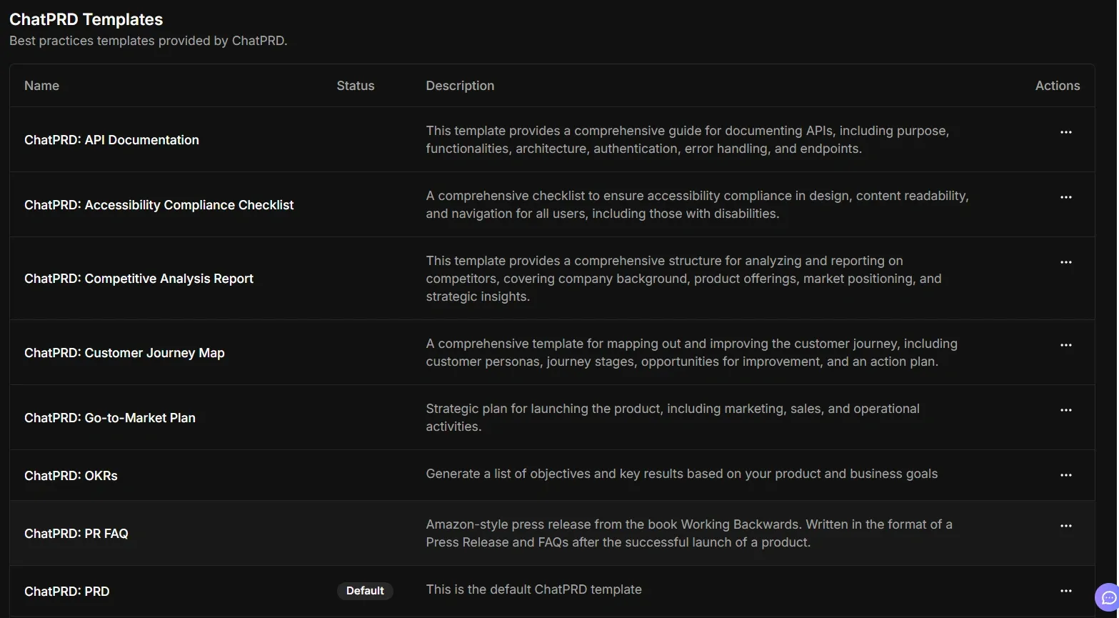 ChatPRD Templates