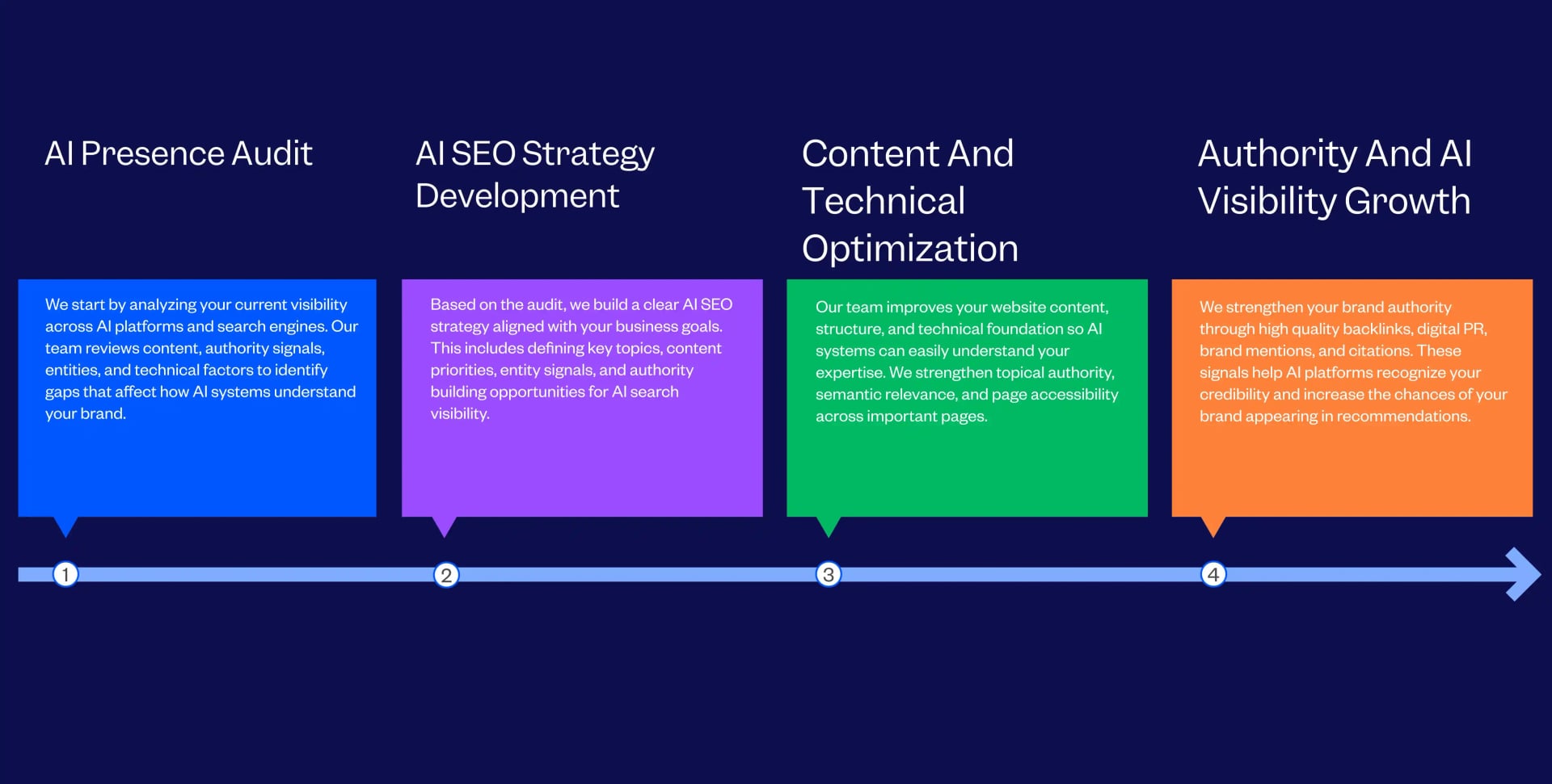 Best AI SEO Agency For AEO and GEO Growth | Tenet