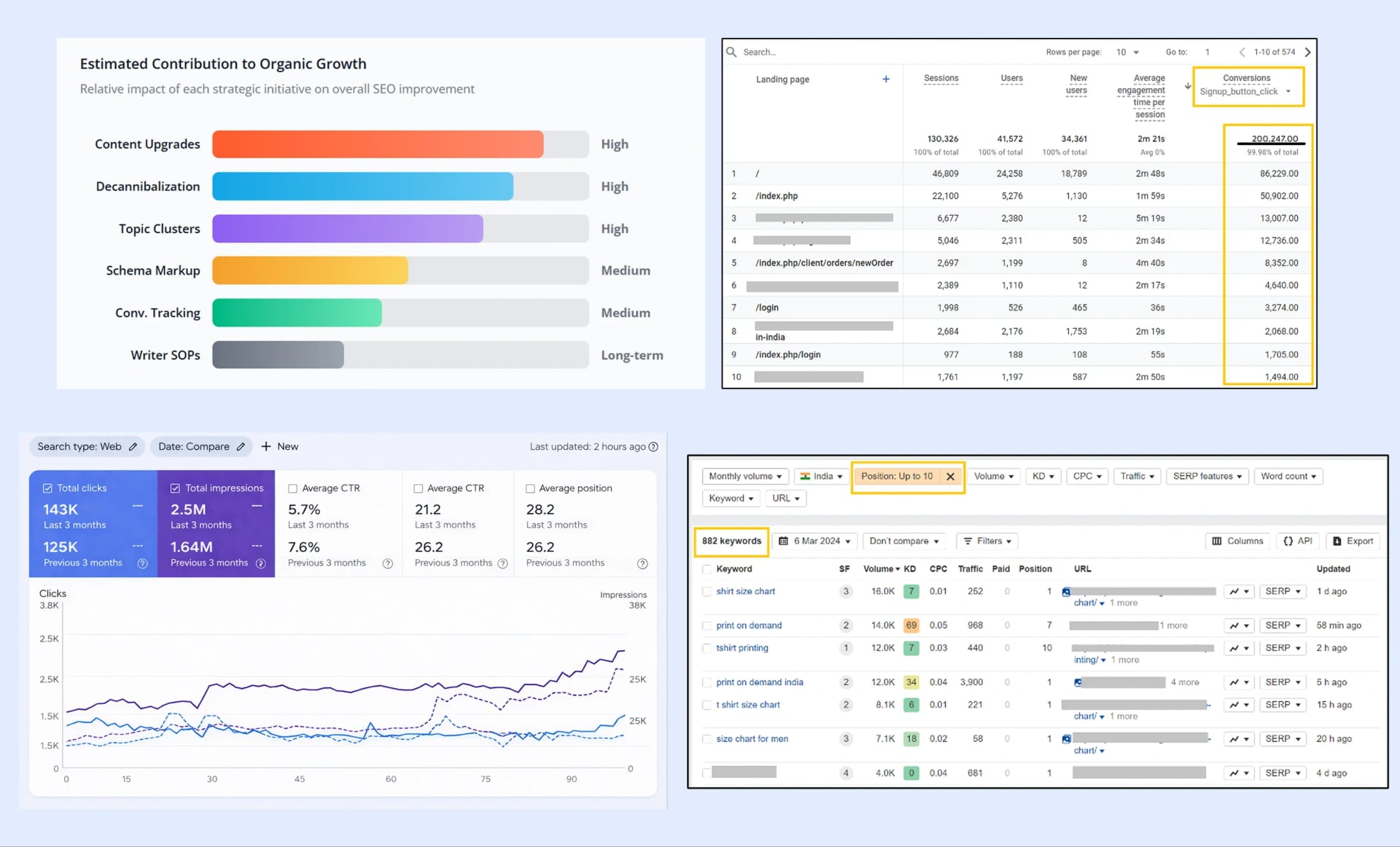 Print-on-Demand Platform SEO Overhaul