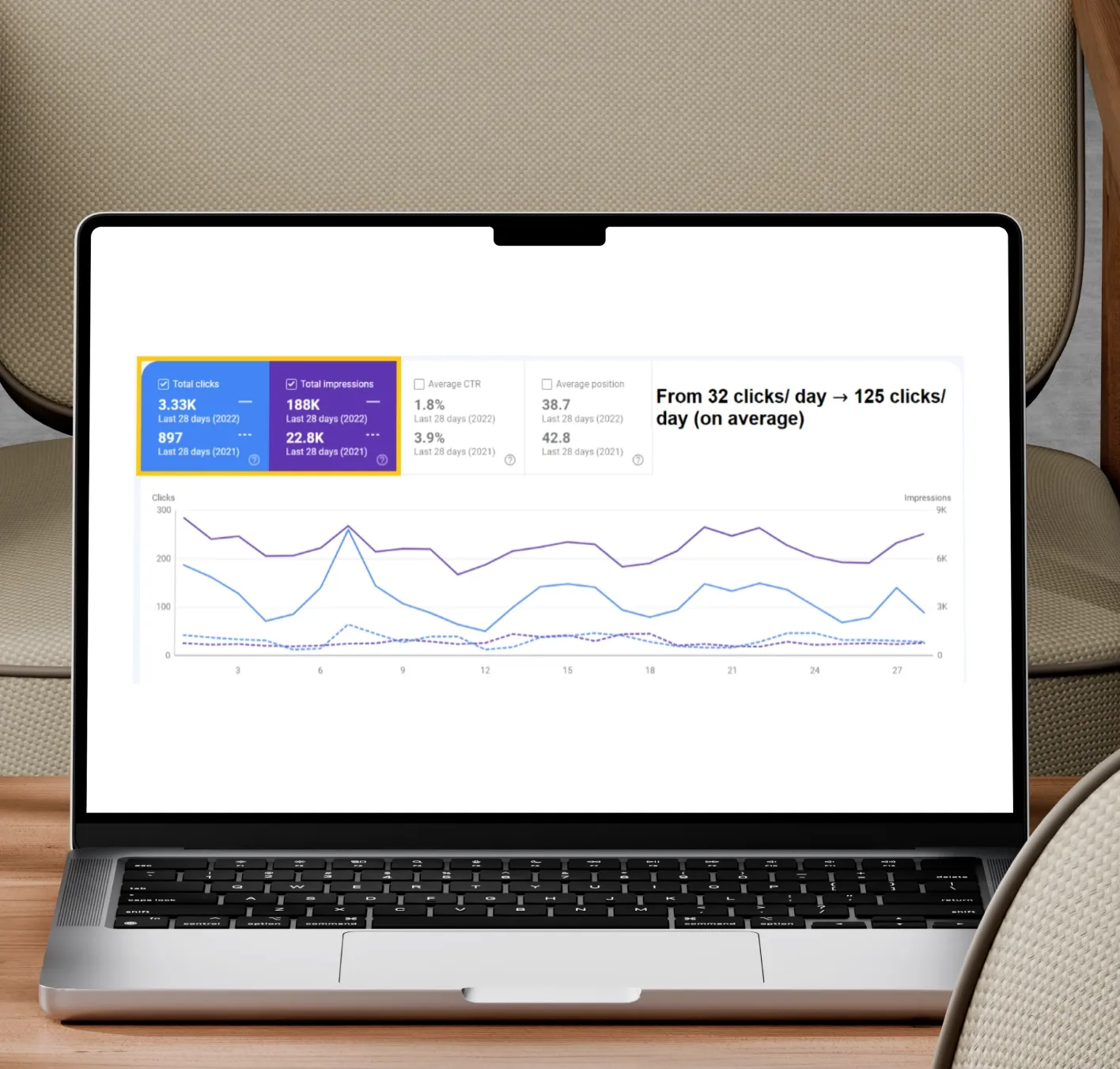 What Does Our SEO Strategy Actually Deliver