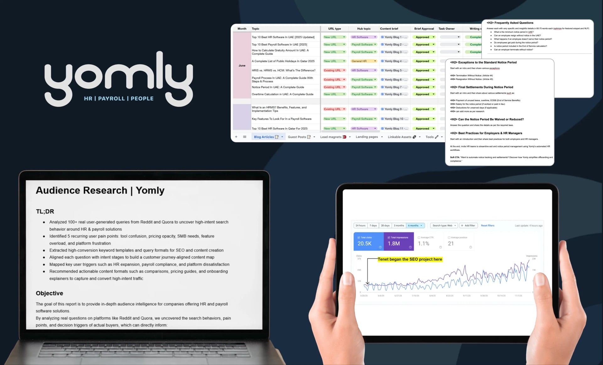 Yomly SEO & Growth Strategy