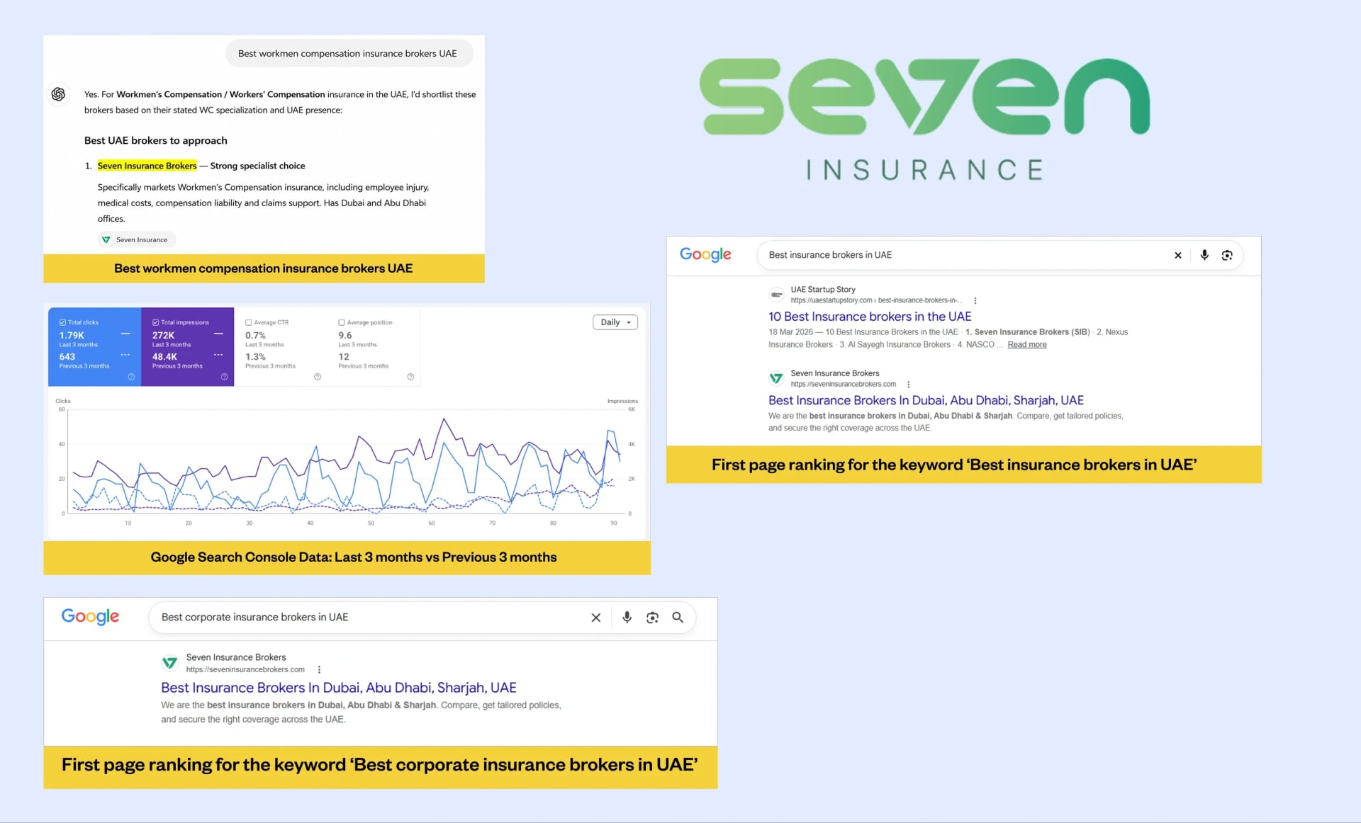 Seven Insurance Brokers SEO & AI Search Strategy