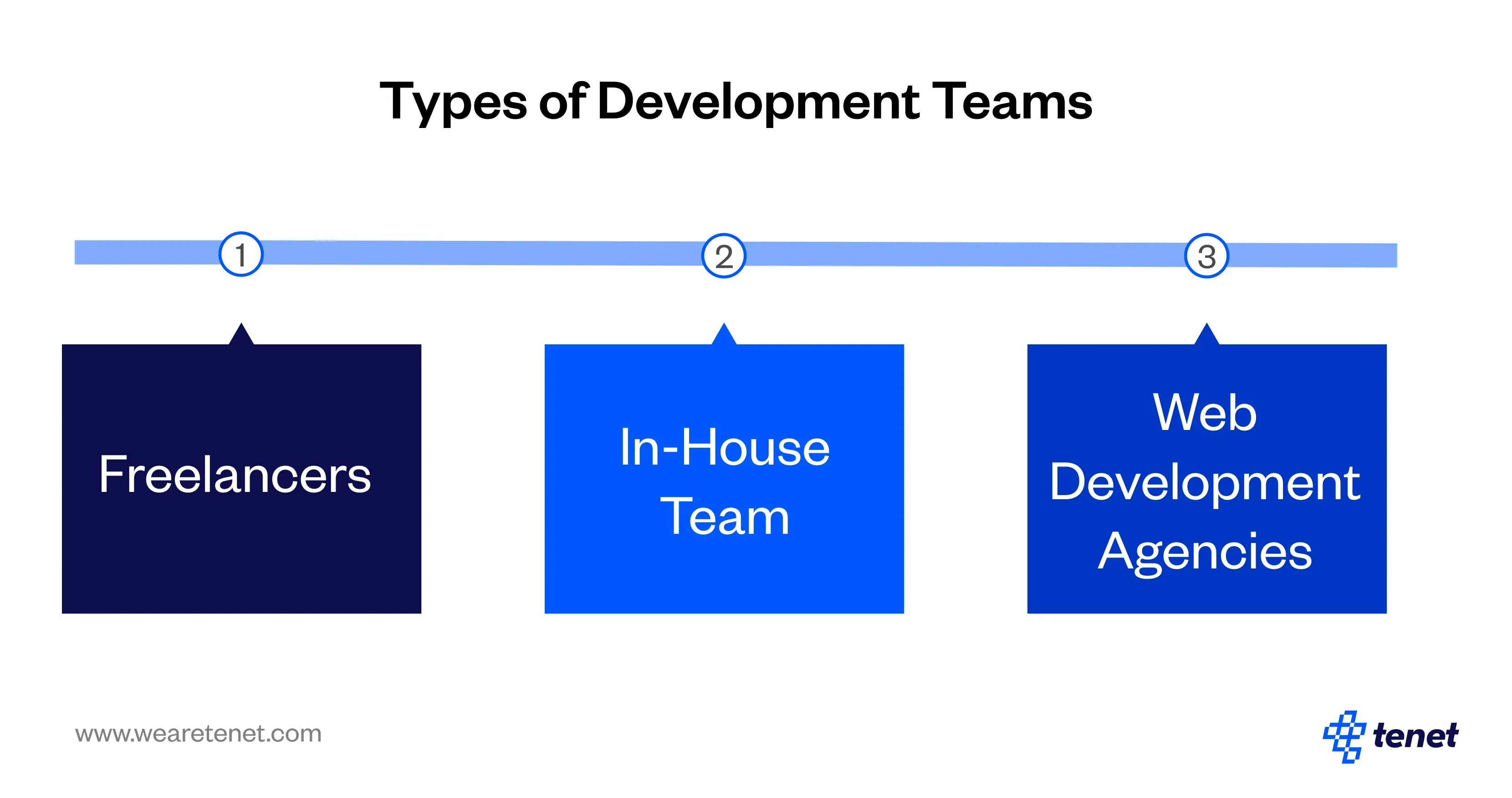 Website Design Cost in the UK [2025 Updated]