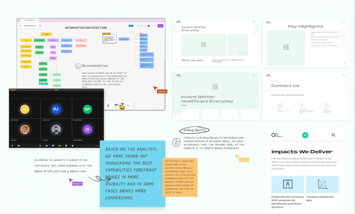 An Infographic Showing G42 Healthcare UI UX for Health Systems