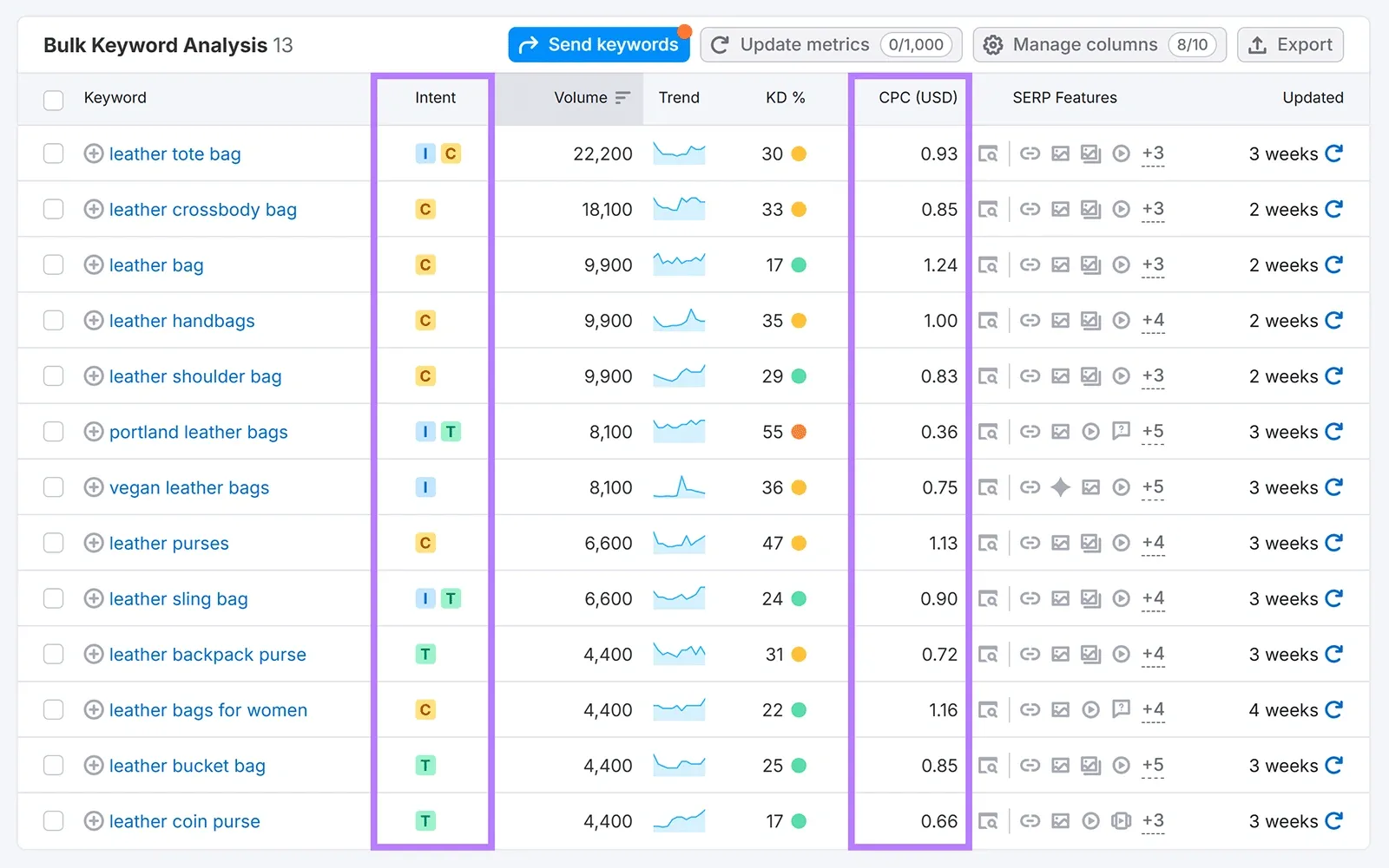 Google Keyword Planner