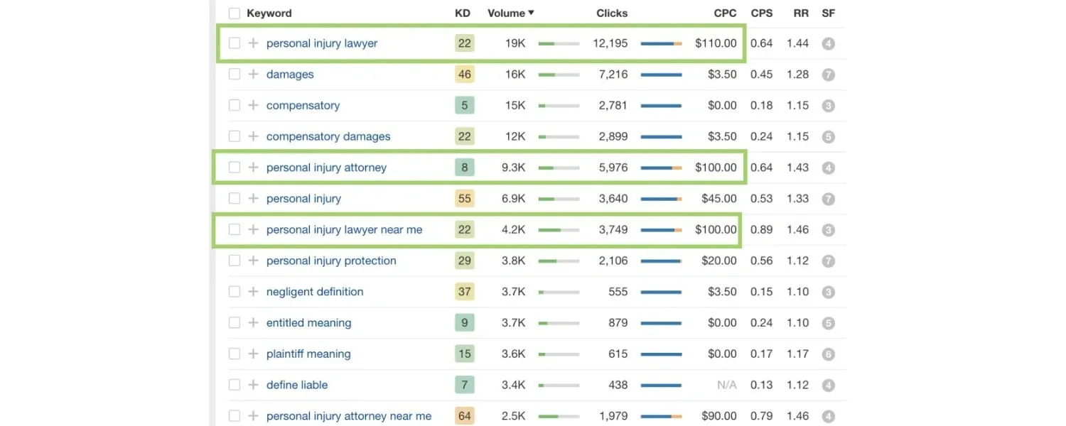 Legal services keyword pricing