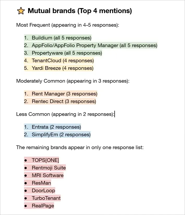 List of Competitors