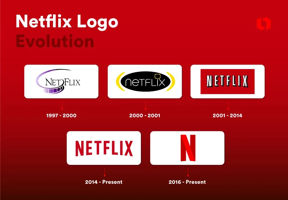Netflix Logo