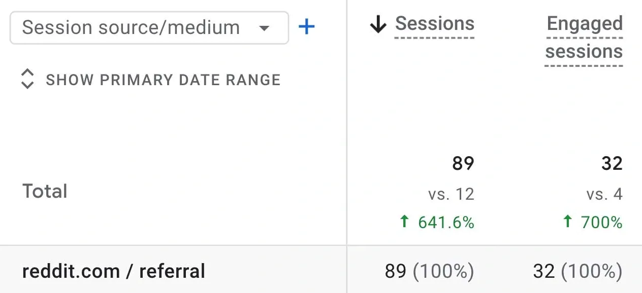 Referral traffic