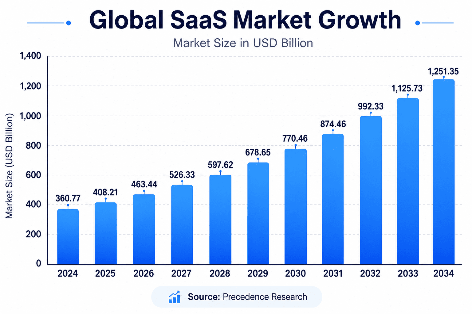 SaaS Development Companies