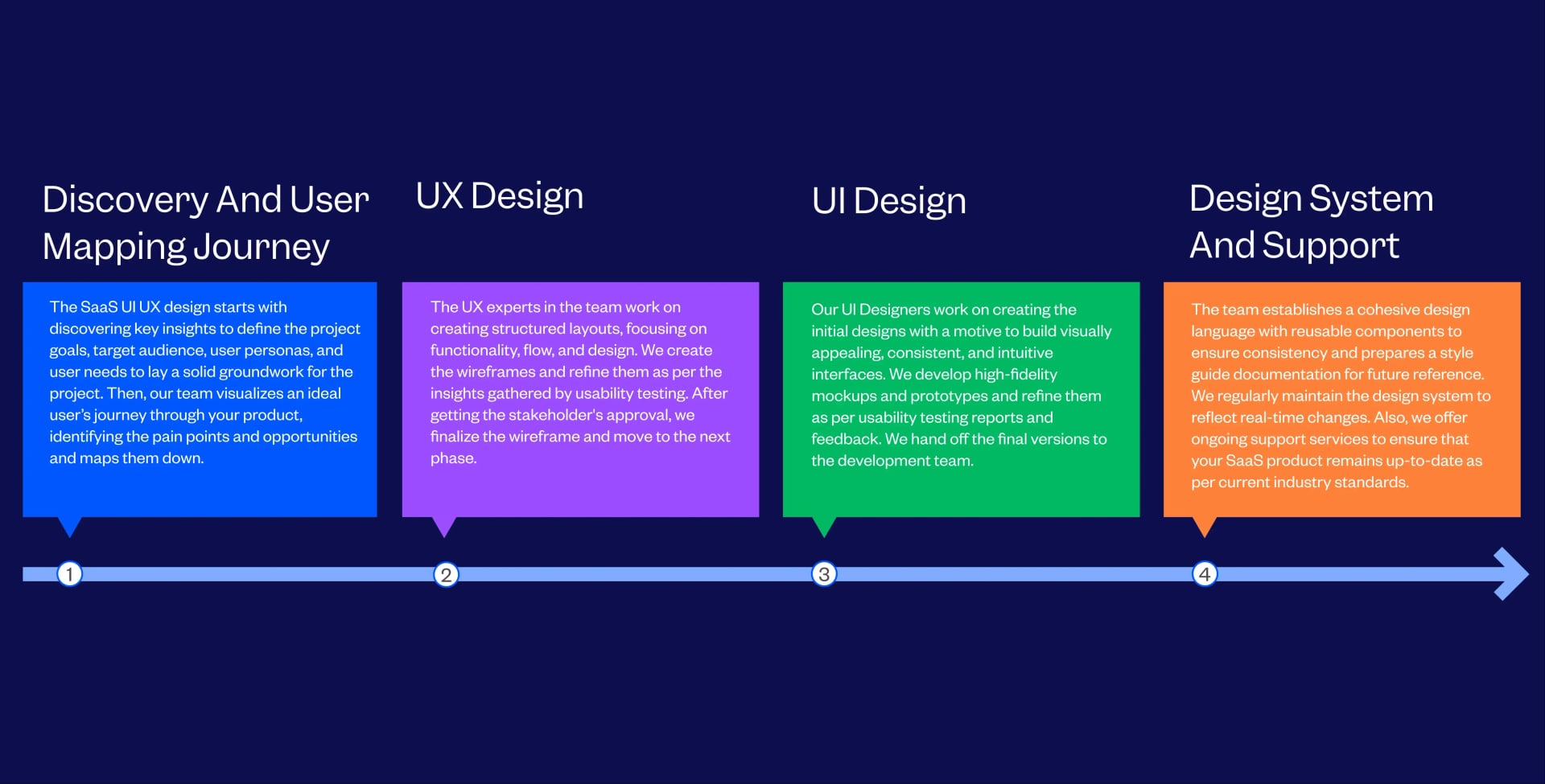 SaaS Design Agency | SaaS UI UX Design