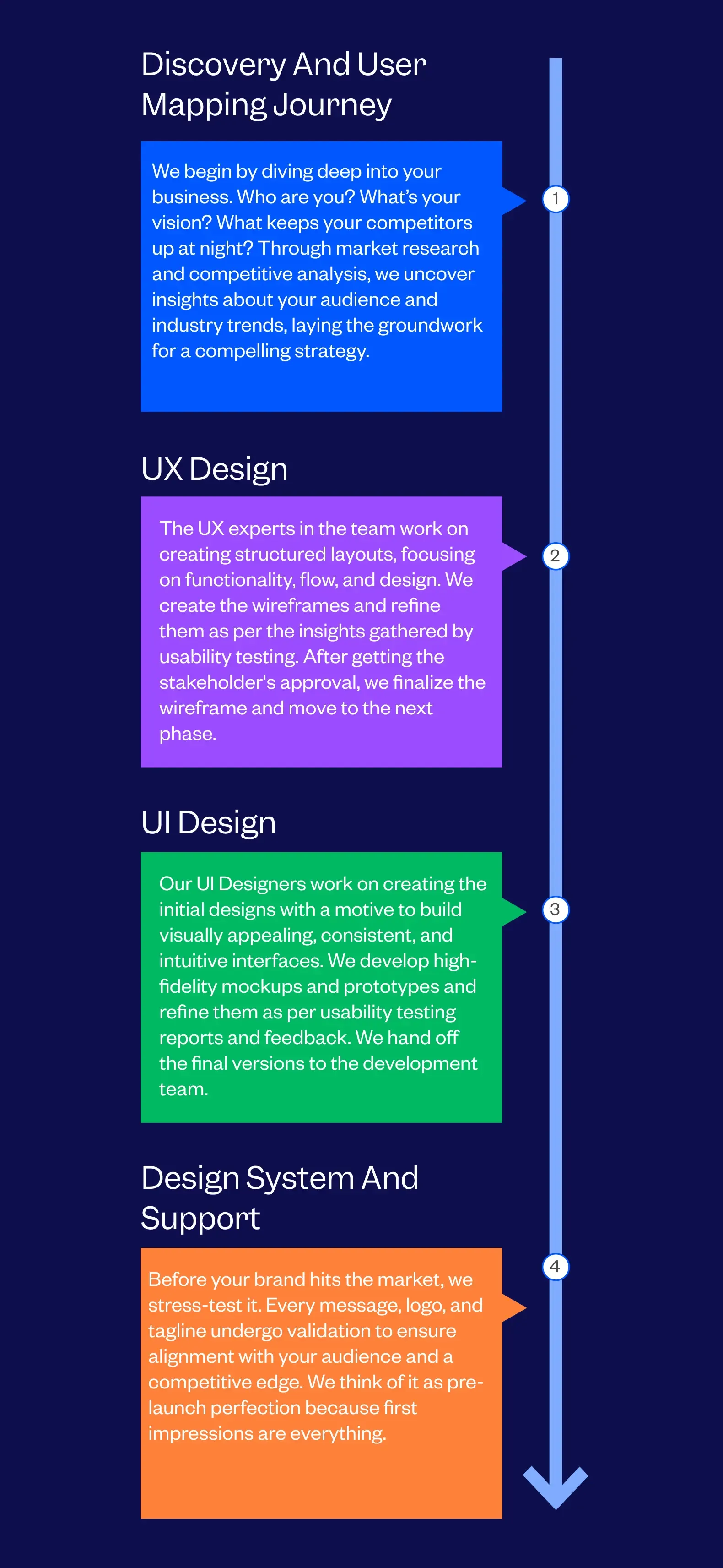 SaaS Design Agency | SaaS UI UX Design