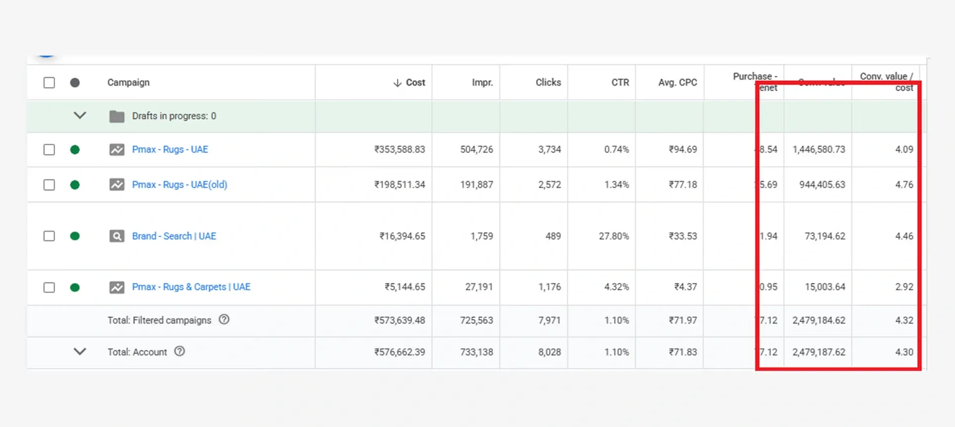 Savvy & Sorted PPC campaign