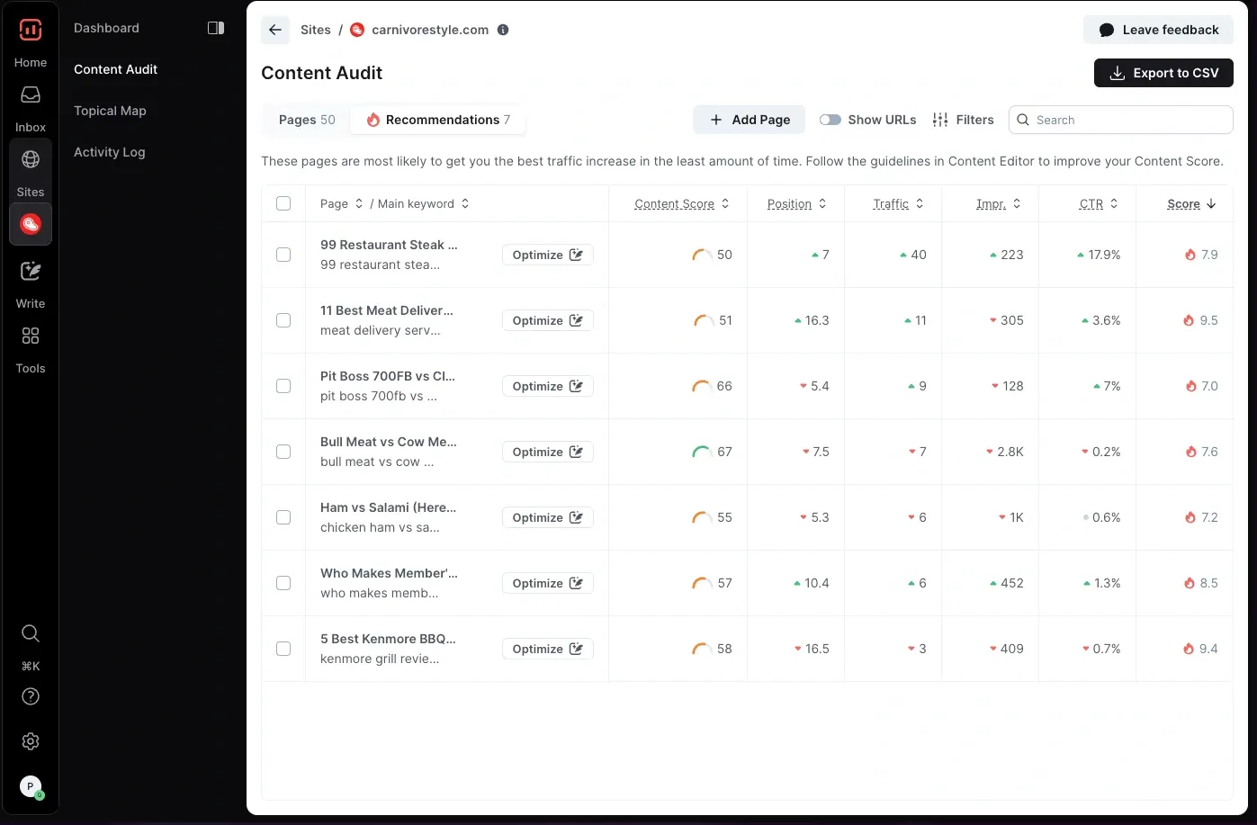 Surfer SEO Dashboard