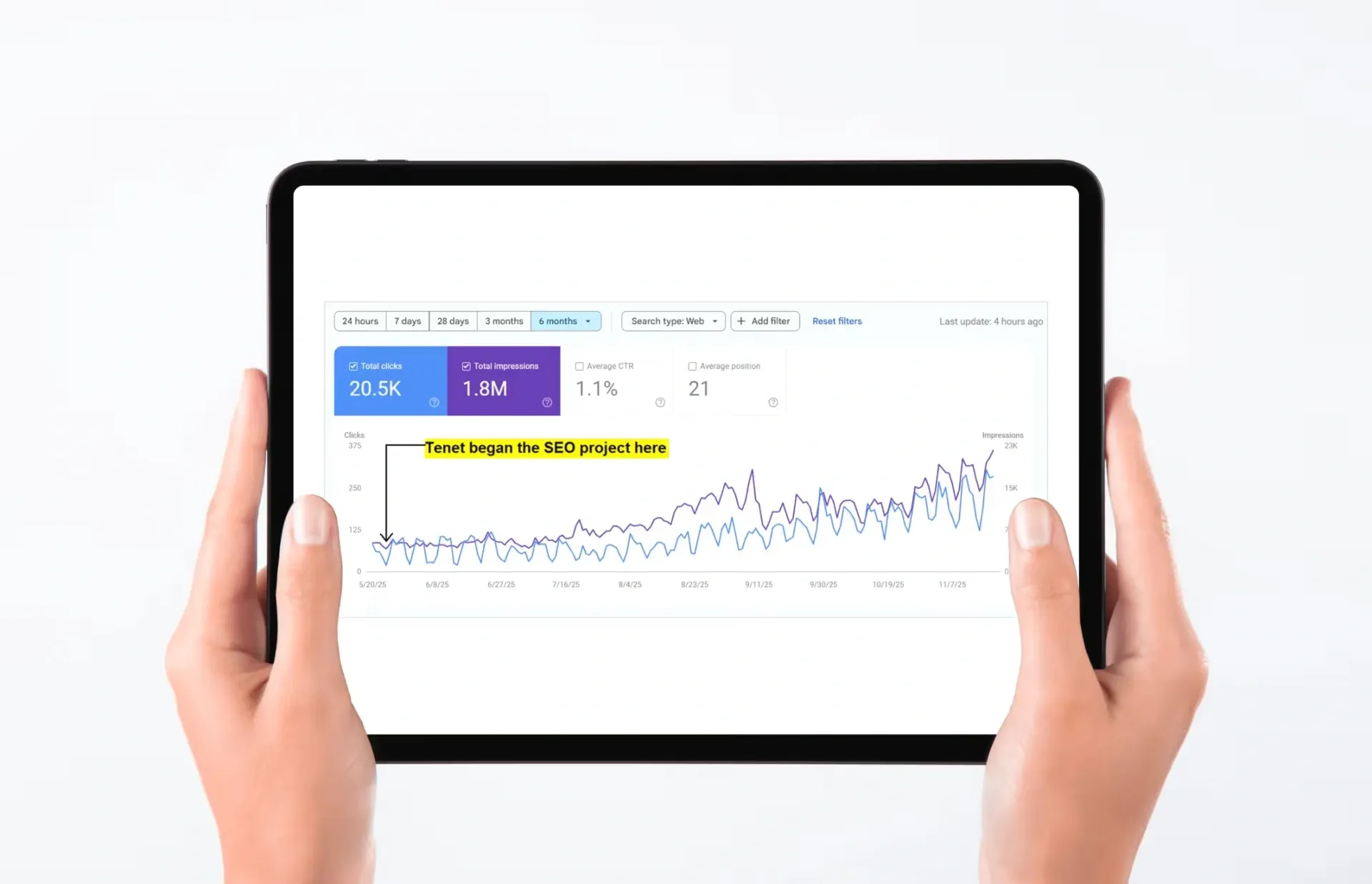 Tenet’s SEO strategy
