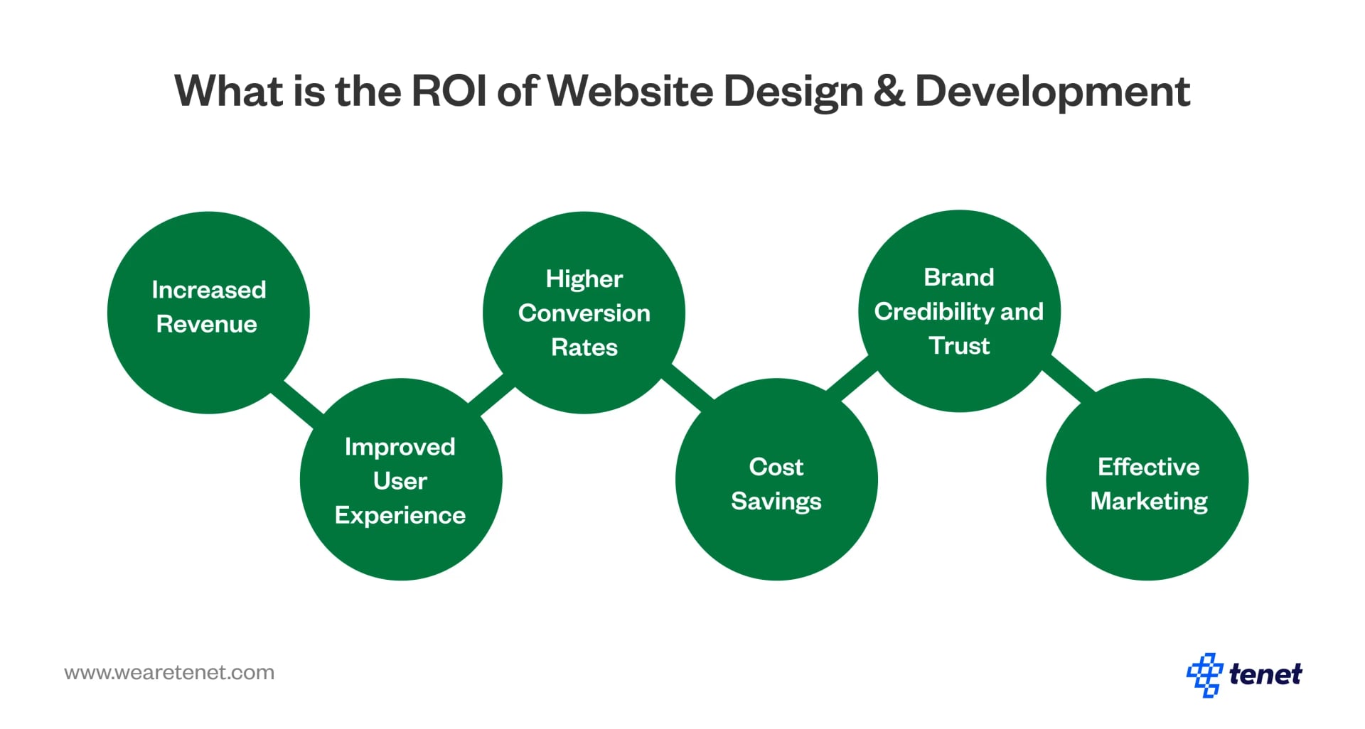 Website Design Cost in the UK [2025 Updated]