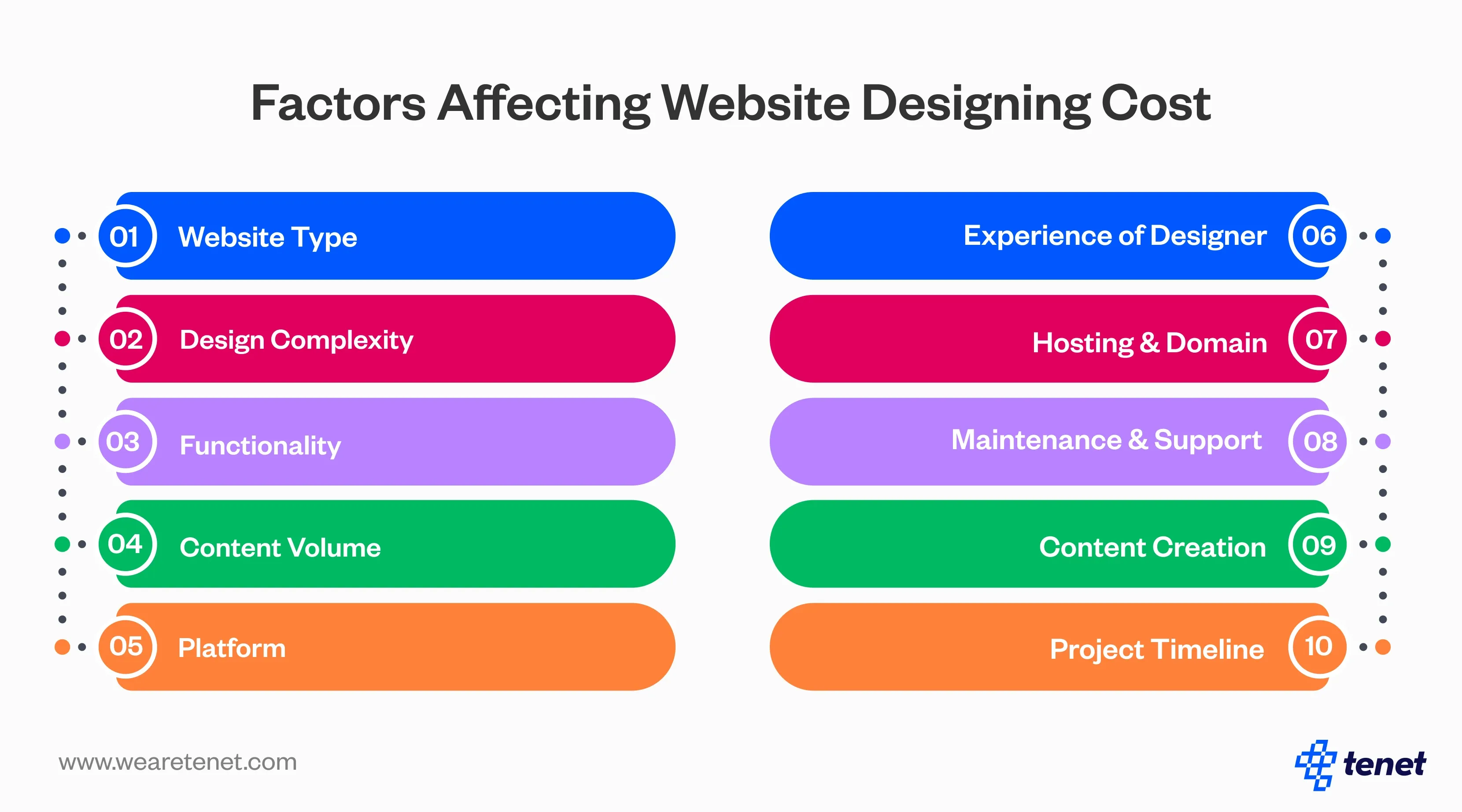 Website Design Cost in the UK [2025 Updated]