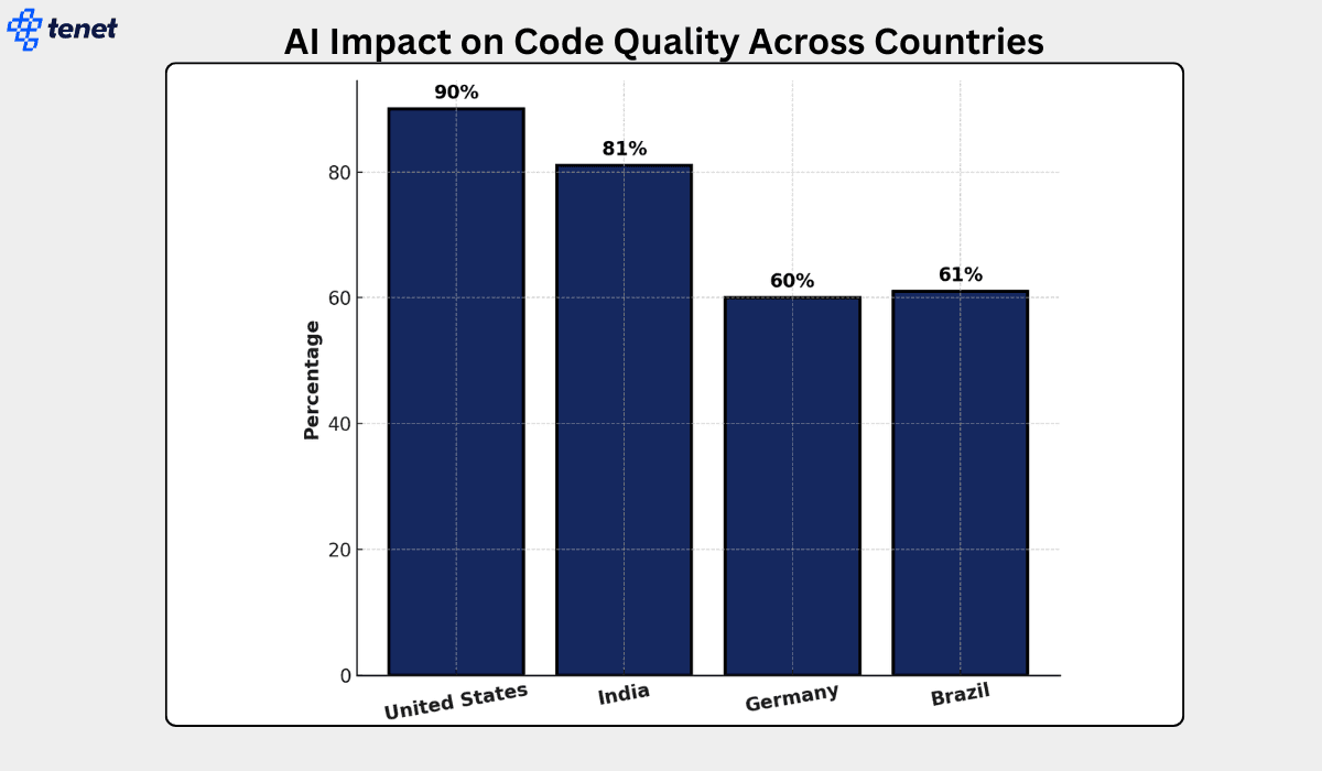 ai impact on code quality.png