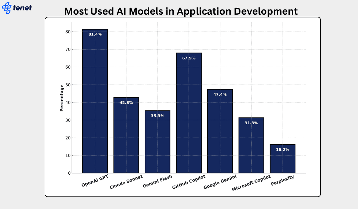 ai models for app development.png