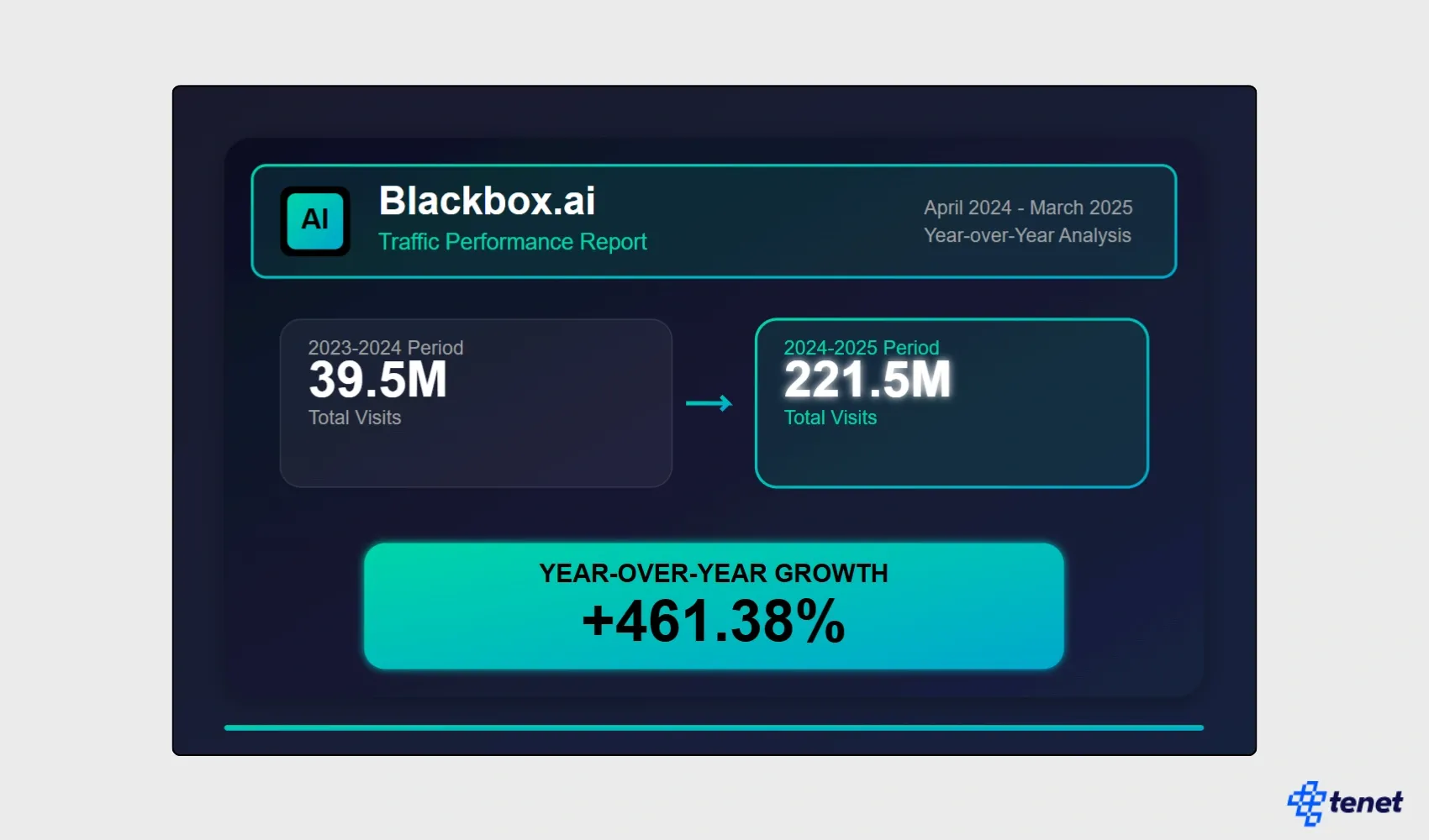 blackbox ai growth and users