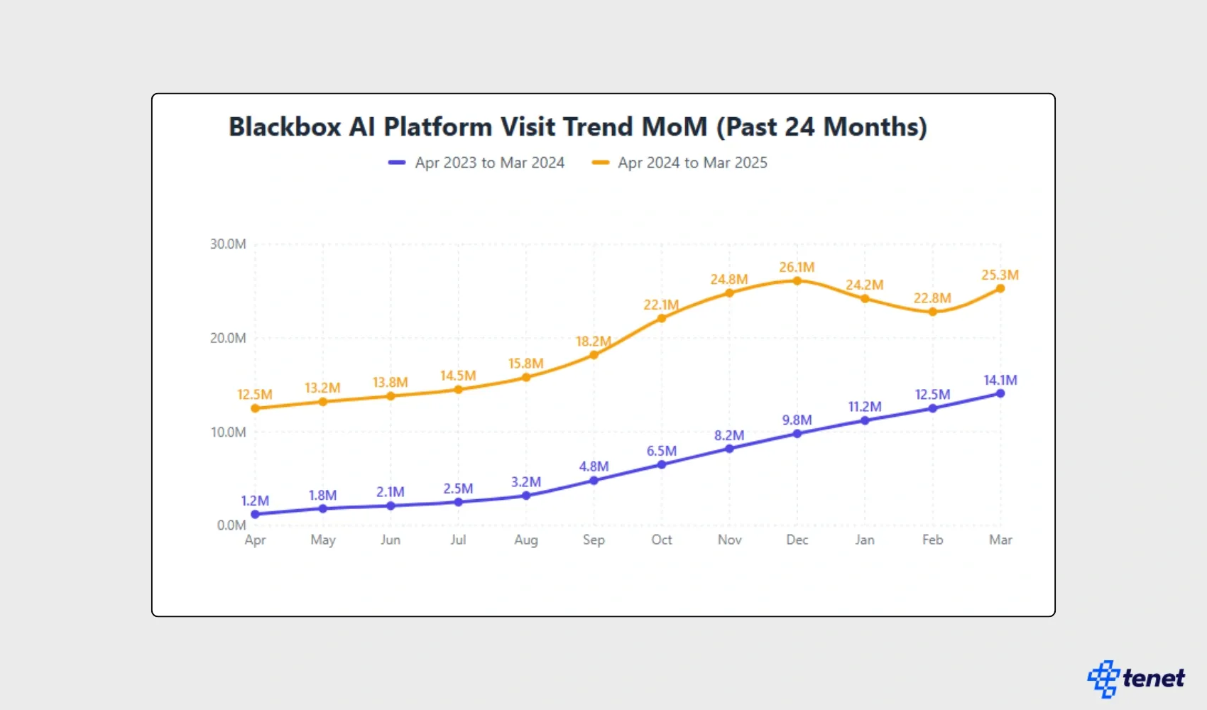 blackbox ai platform users.webp