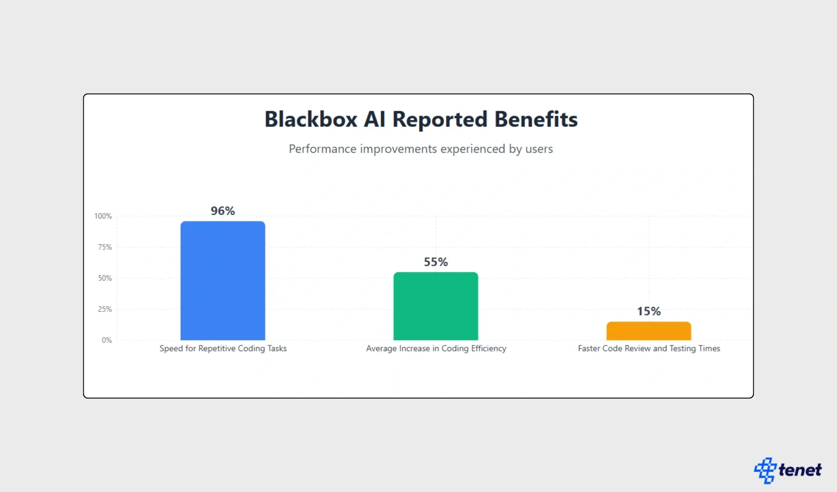 blackbox ai reporter benefits.webp