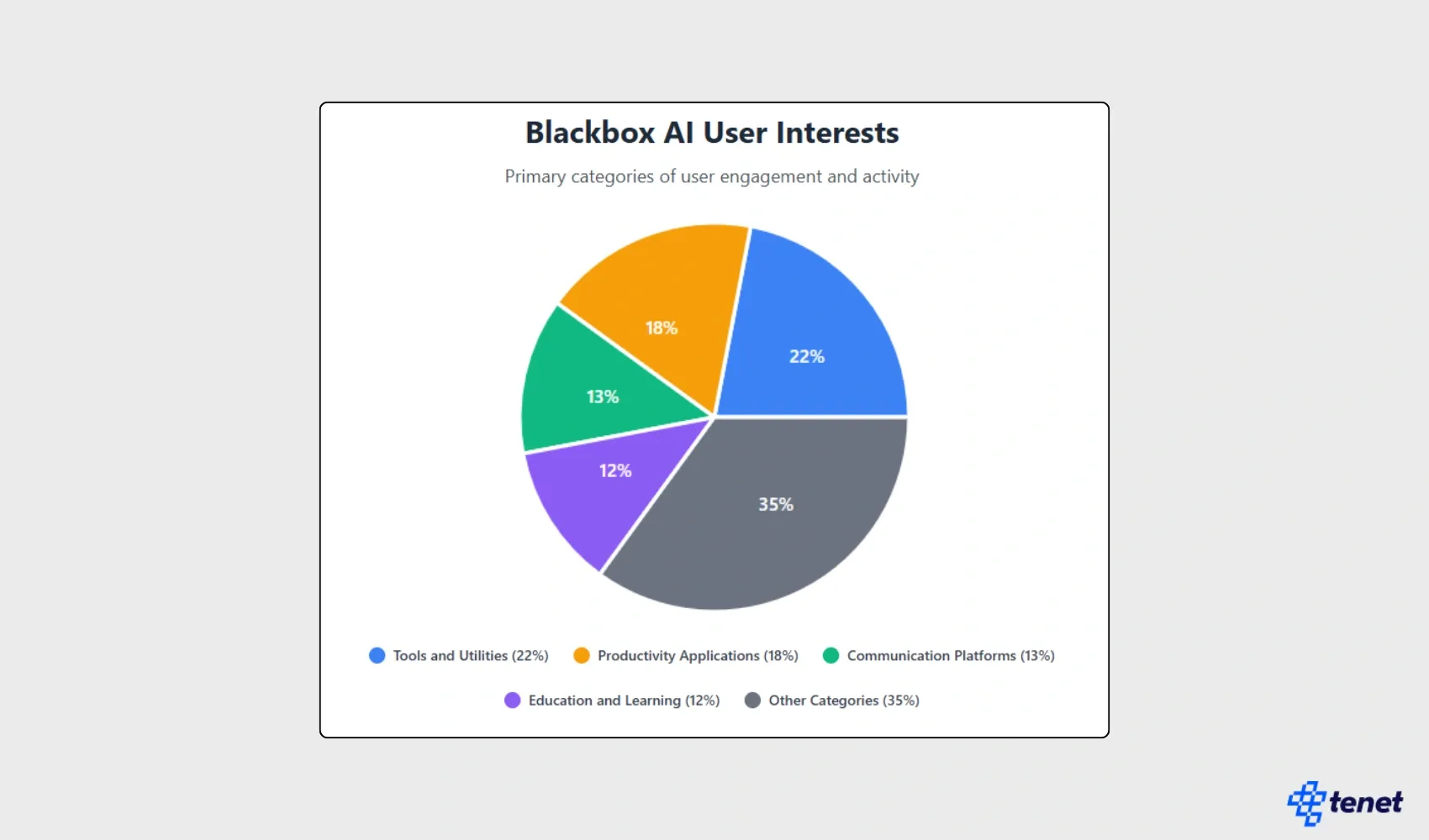 blackbox ai user interest.webp