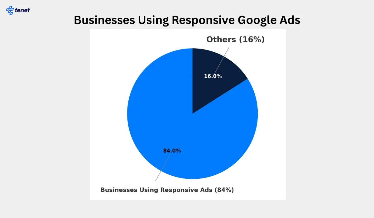 business using responsive google ads.webp