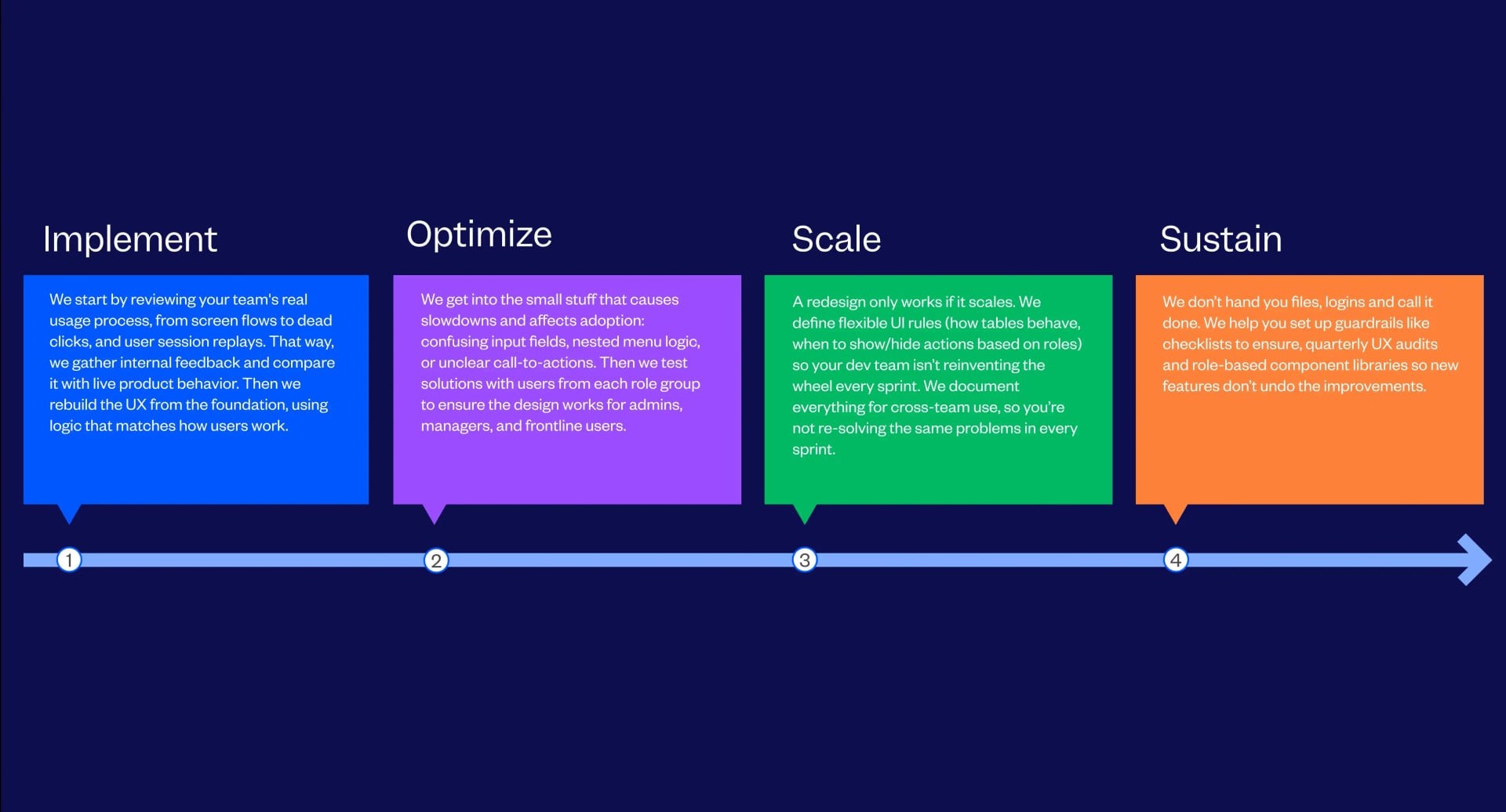 Enterprise UX Research & Design Services Process Followed By Tenet
