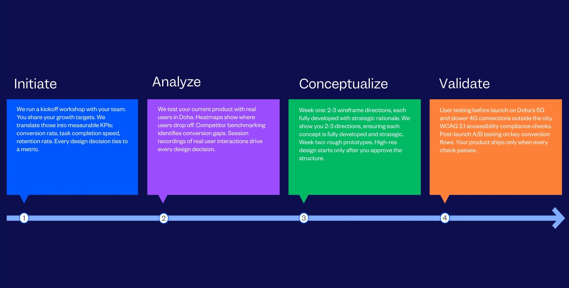 Top UI UX Design Company Doha, Qatar | Tenet