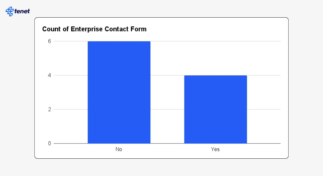 enterprise contact form.webp
