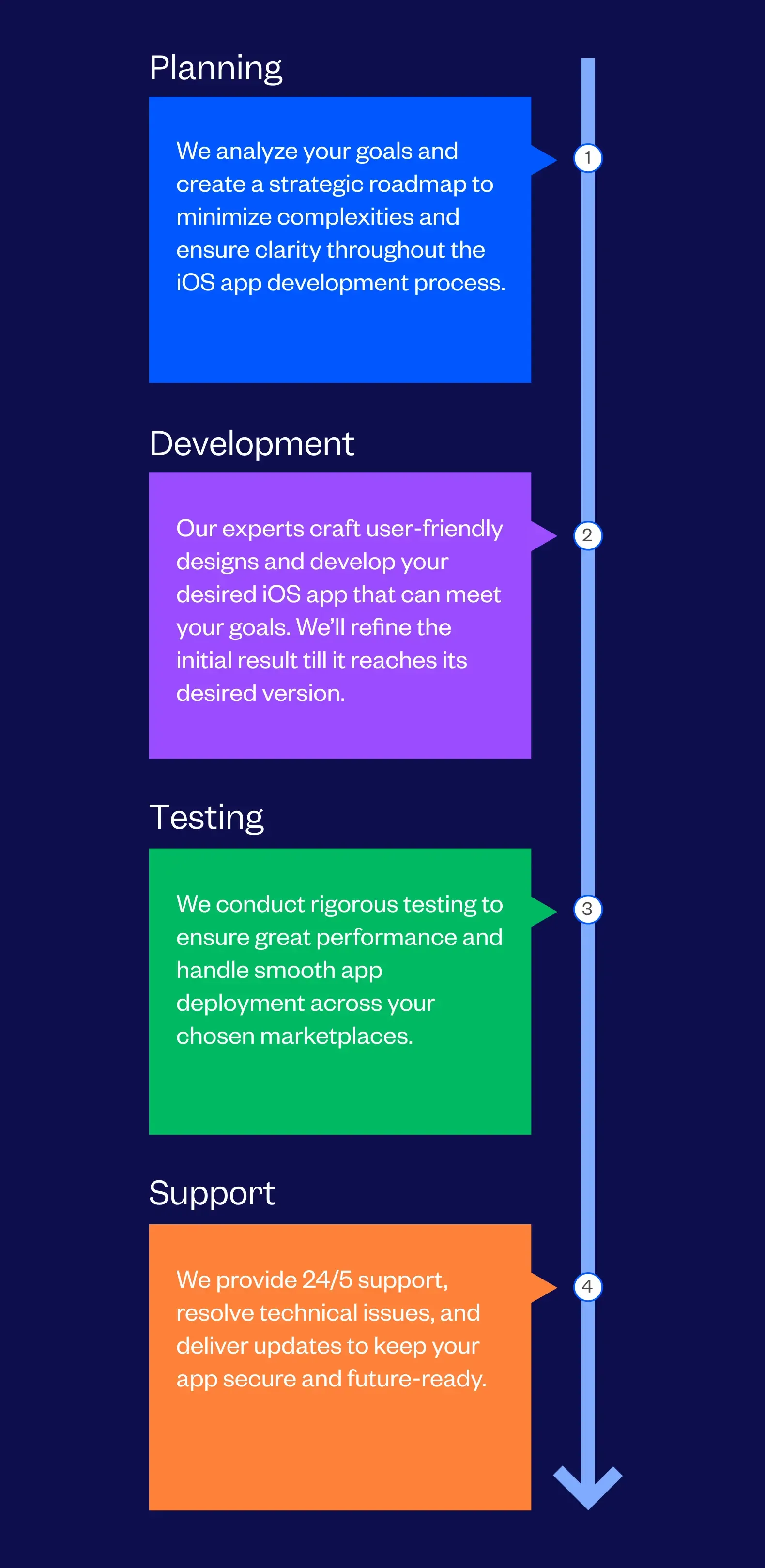 iOS App Development Company | Hire iOS Developers