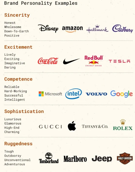 brand personality examples