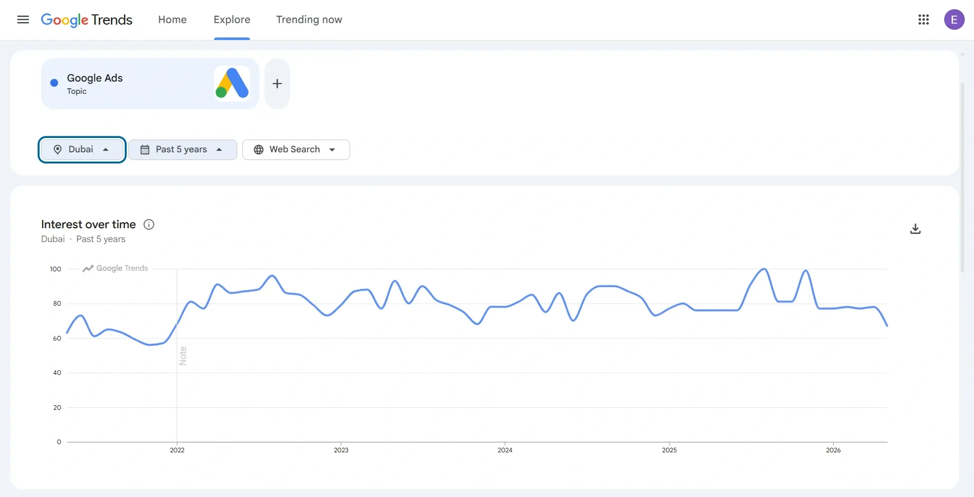 10 Best Google Ad Agencies in Dubai.webp