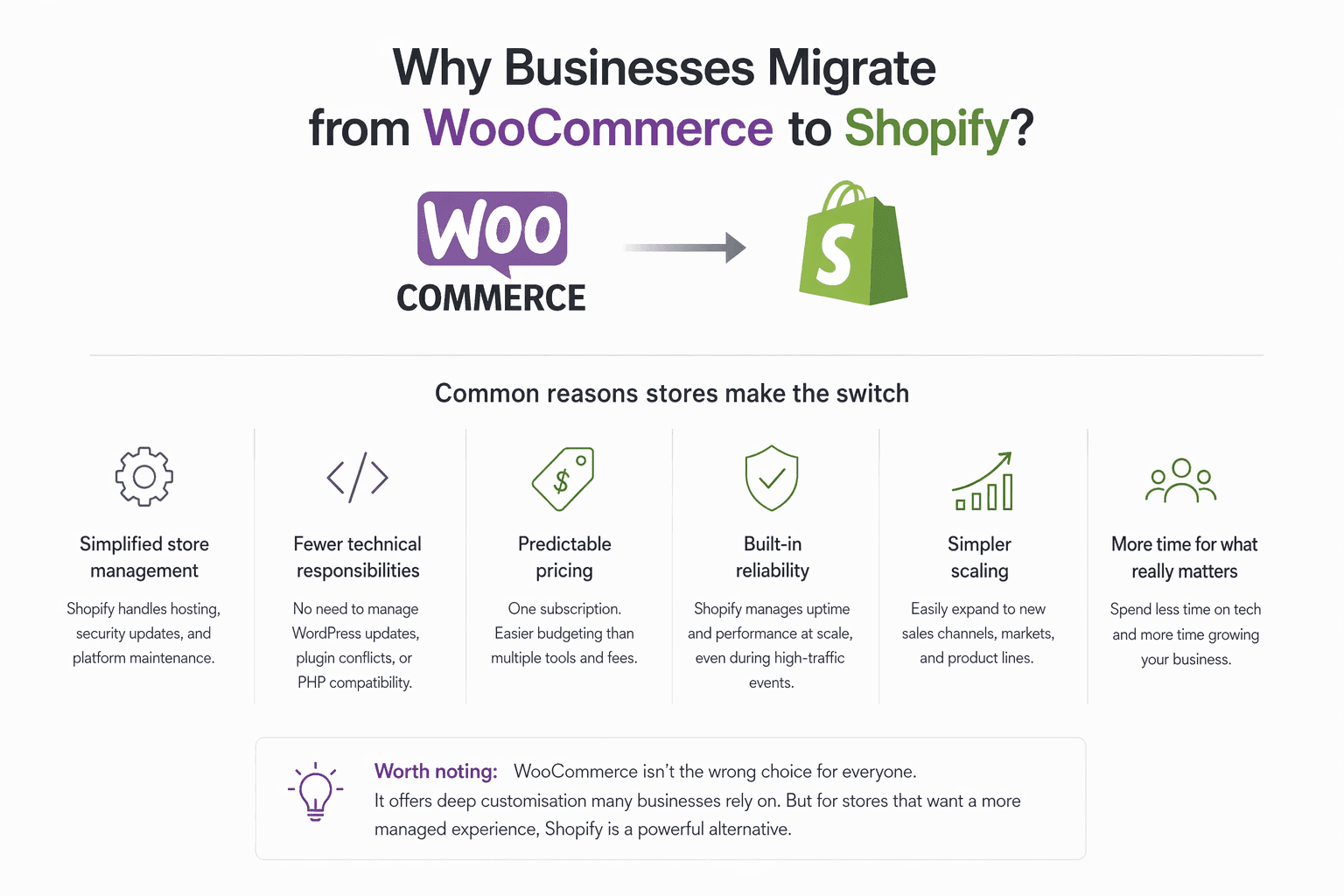 Woo Commerce to Shopify
