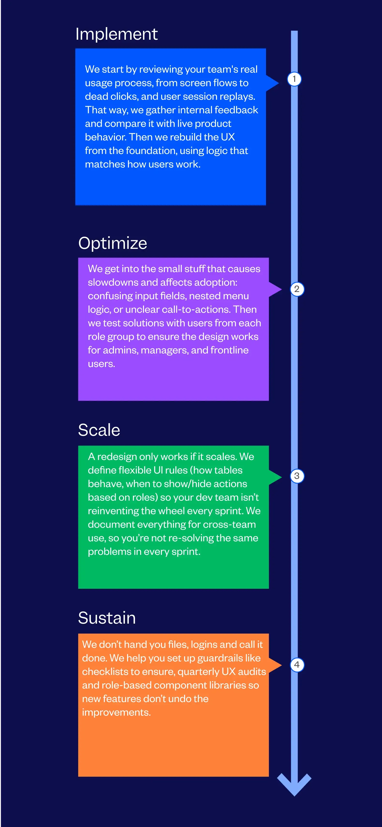 Enterprise UX Research & Design Services Process Followed By Tenet