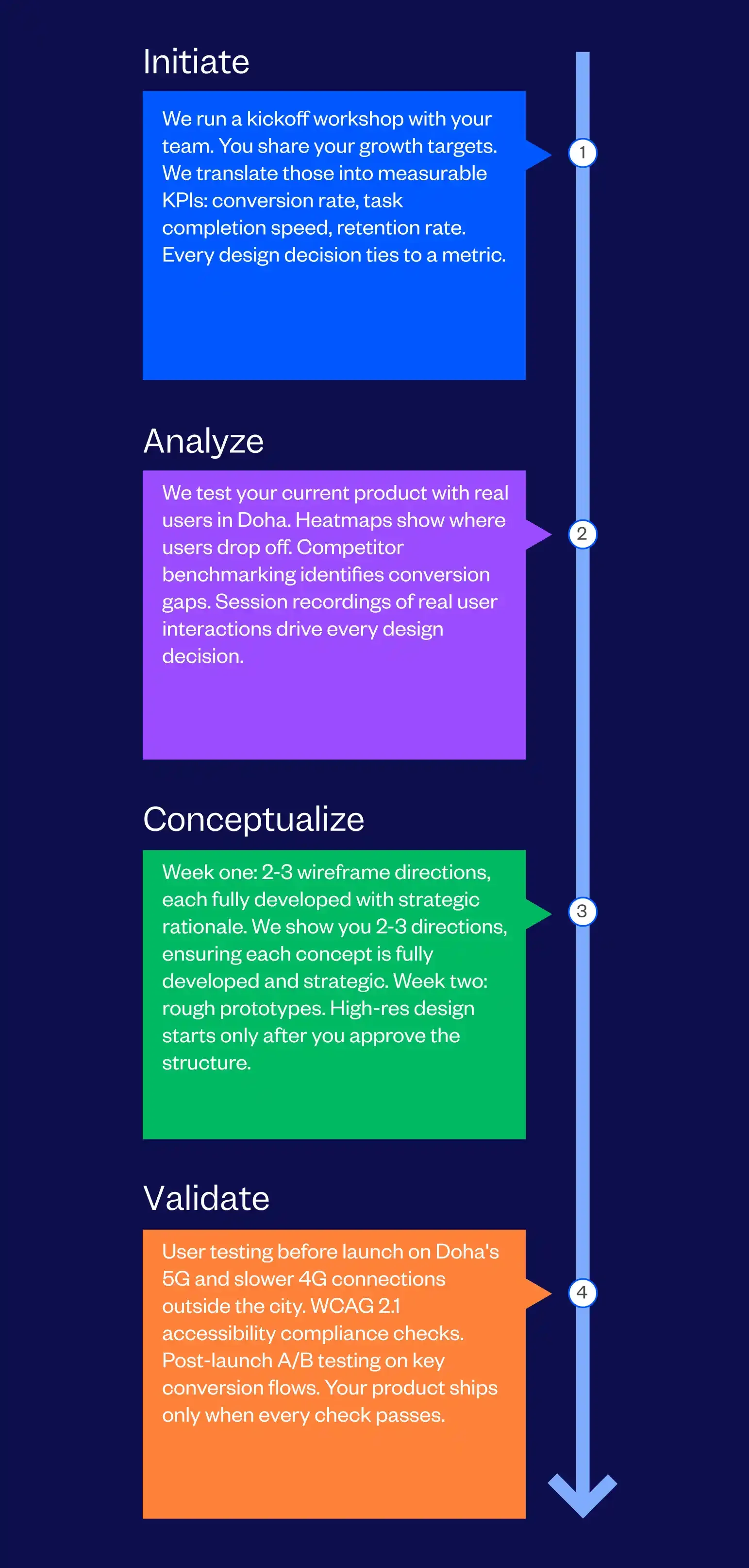 Top UI UX Design Company Doha, Qatar | Tenet