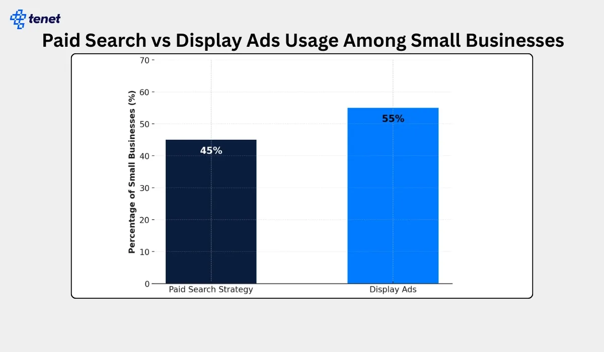paid search vs display ads.webp