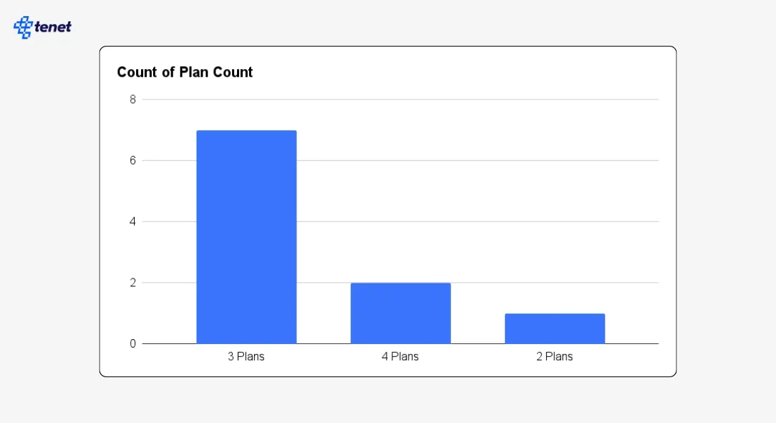plan count.webp